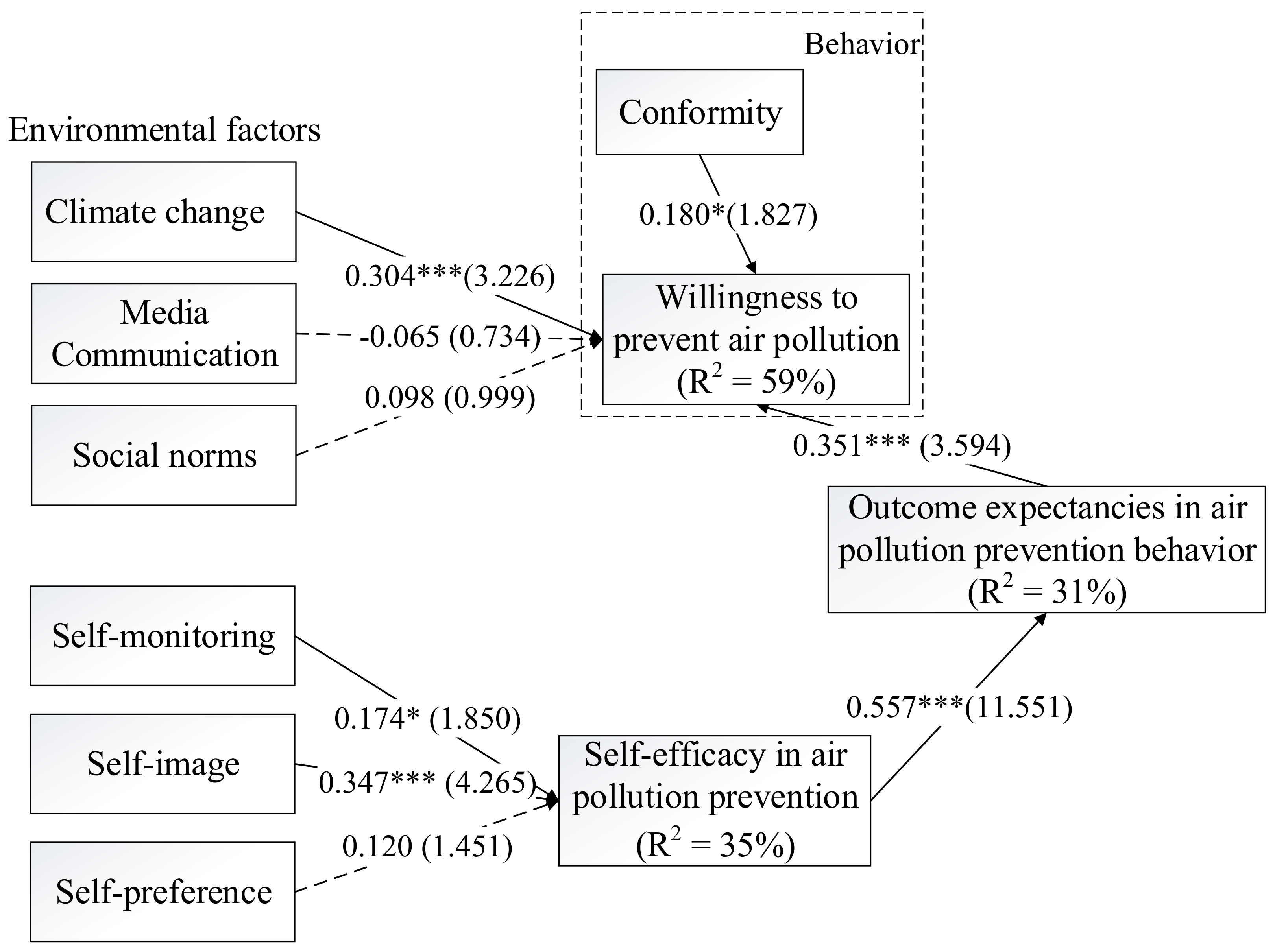 Sustainability 11 06059 g004