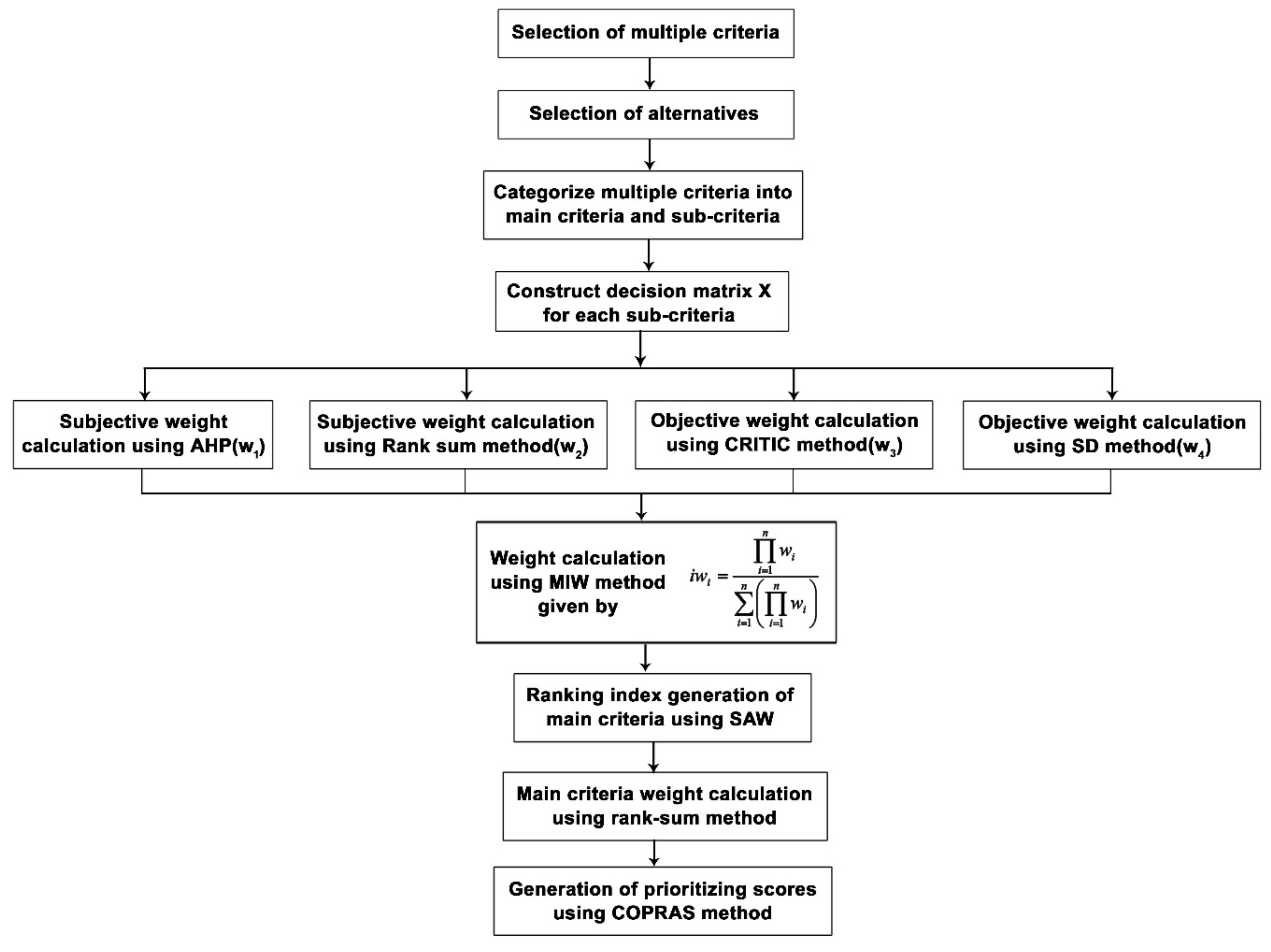Sustainability 11 06060 g001