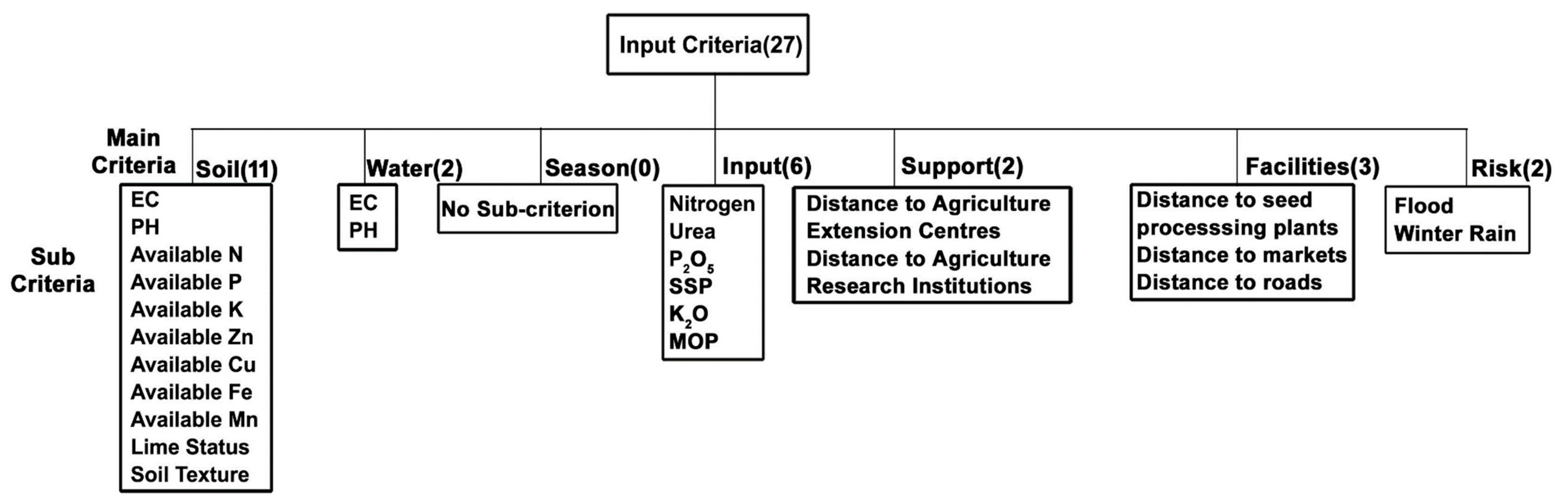 Sustainability 11 06060 g002