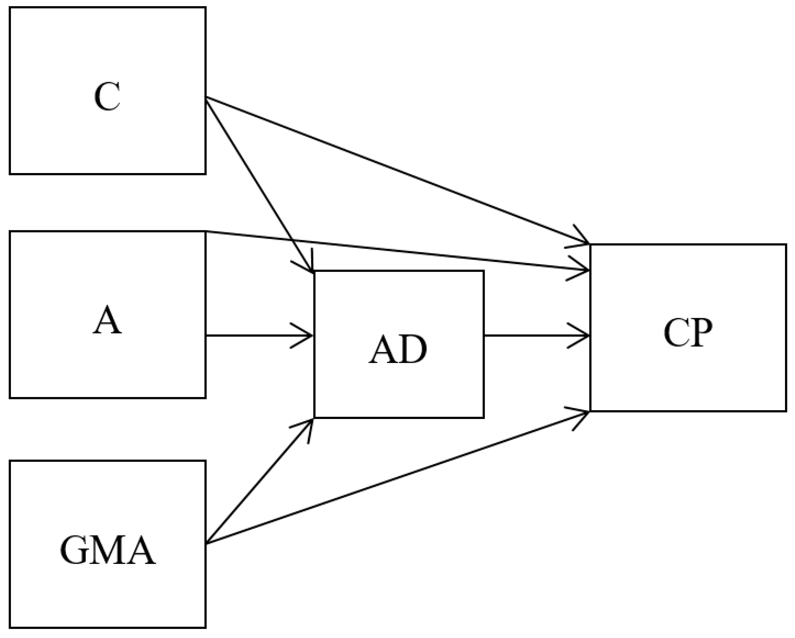 Sustainability 11 06062 g002 Sustainability 11 06062 g002