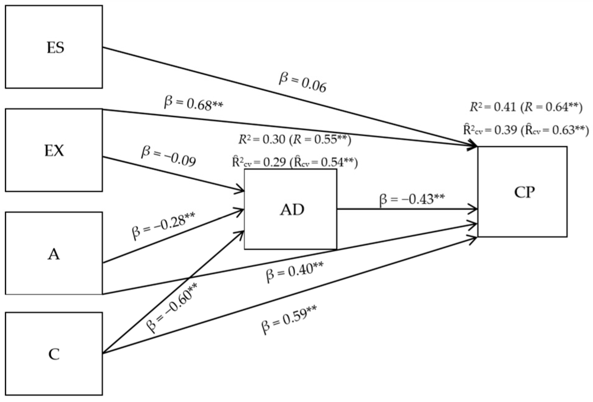 Sustainability 11 06062 g004 Sustainability 11 06062 g004