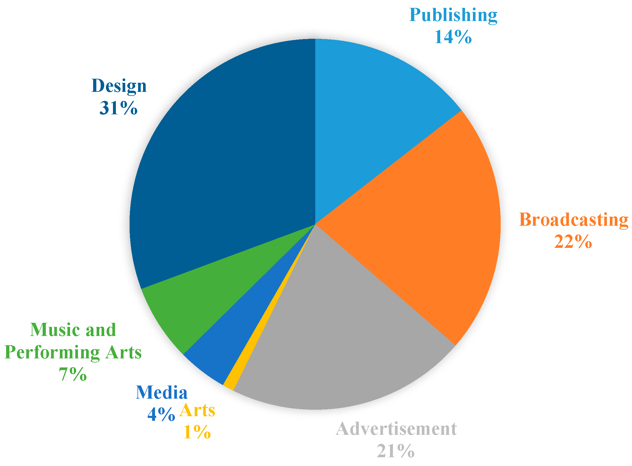 Sustainability 11 06064 g001