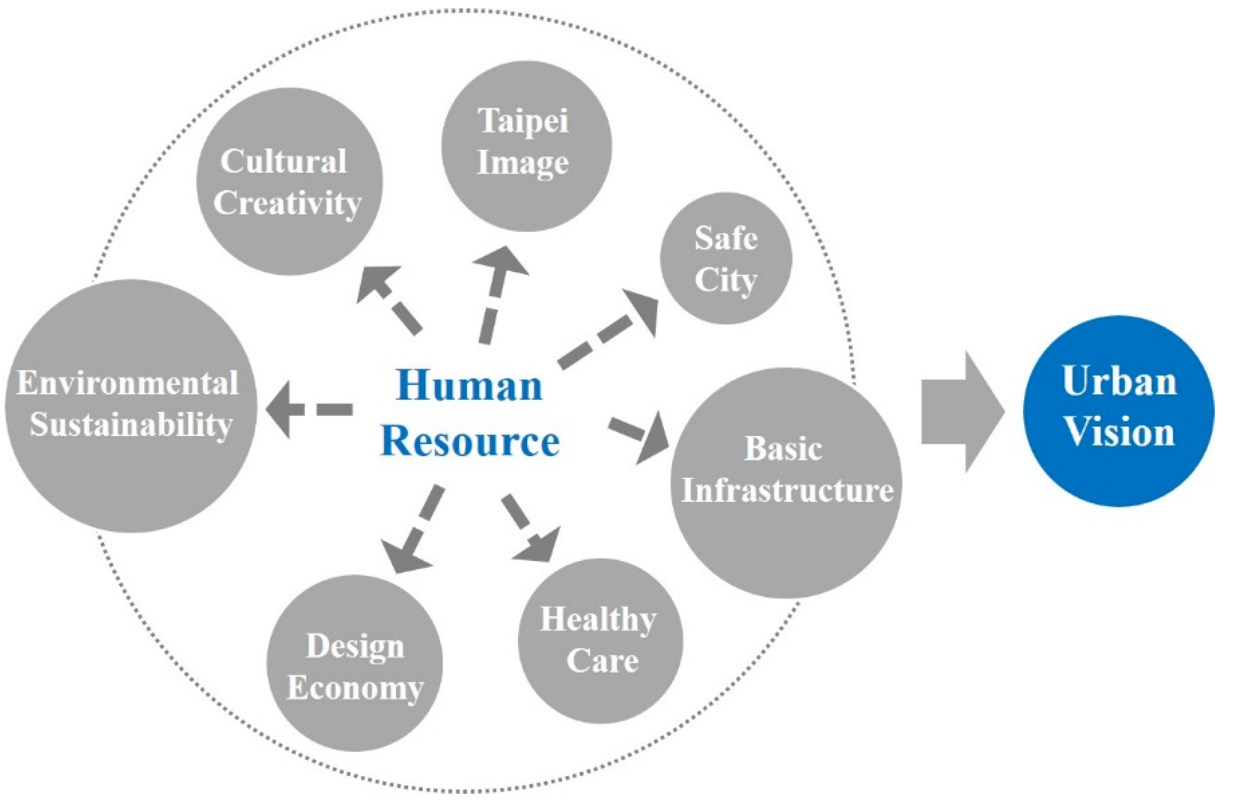 Sustainability 11 06064 g002