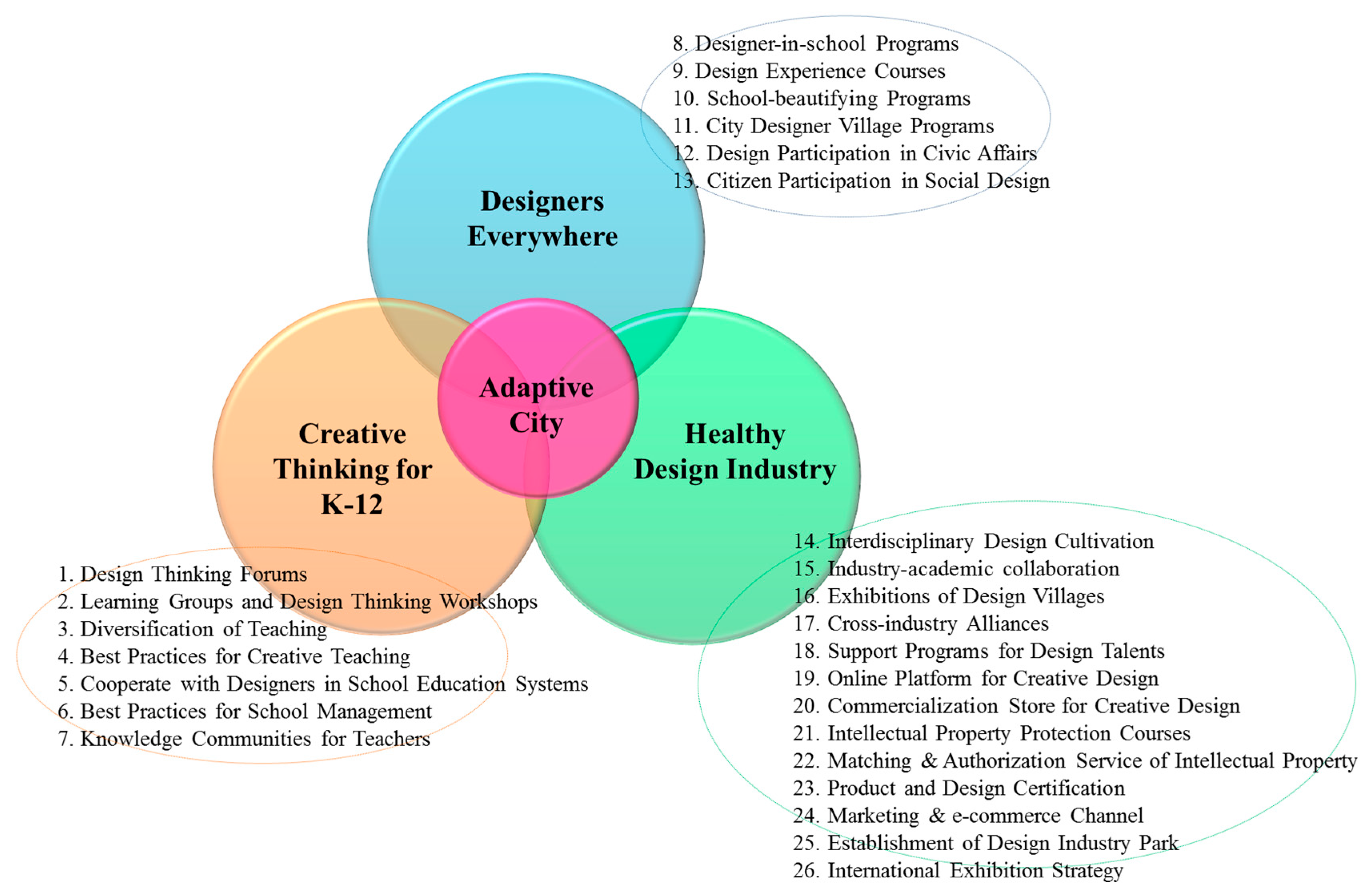Sustainability 11 06064 g004
