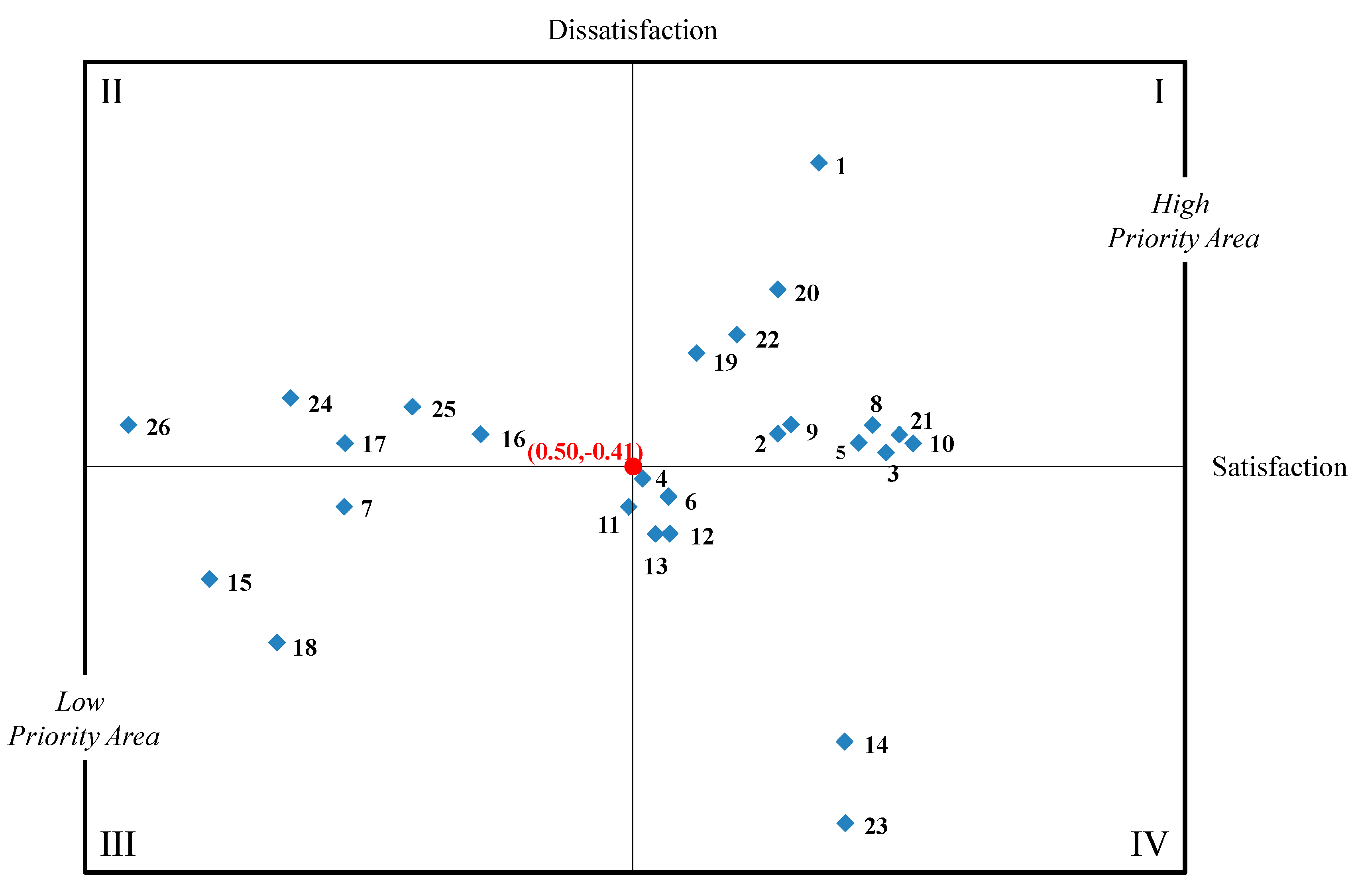 Sustainability 11 06064 g005