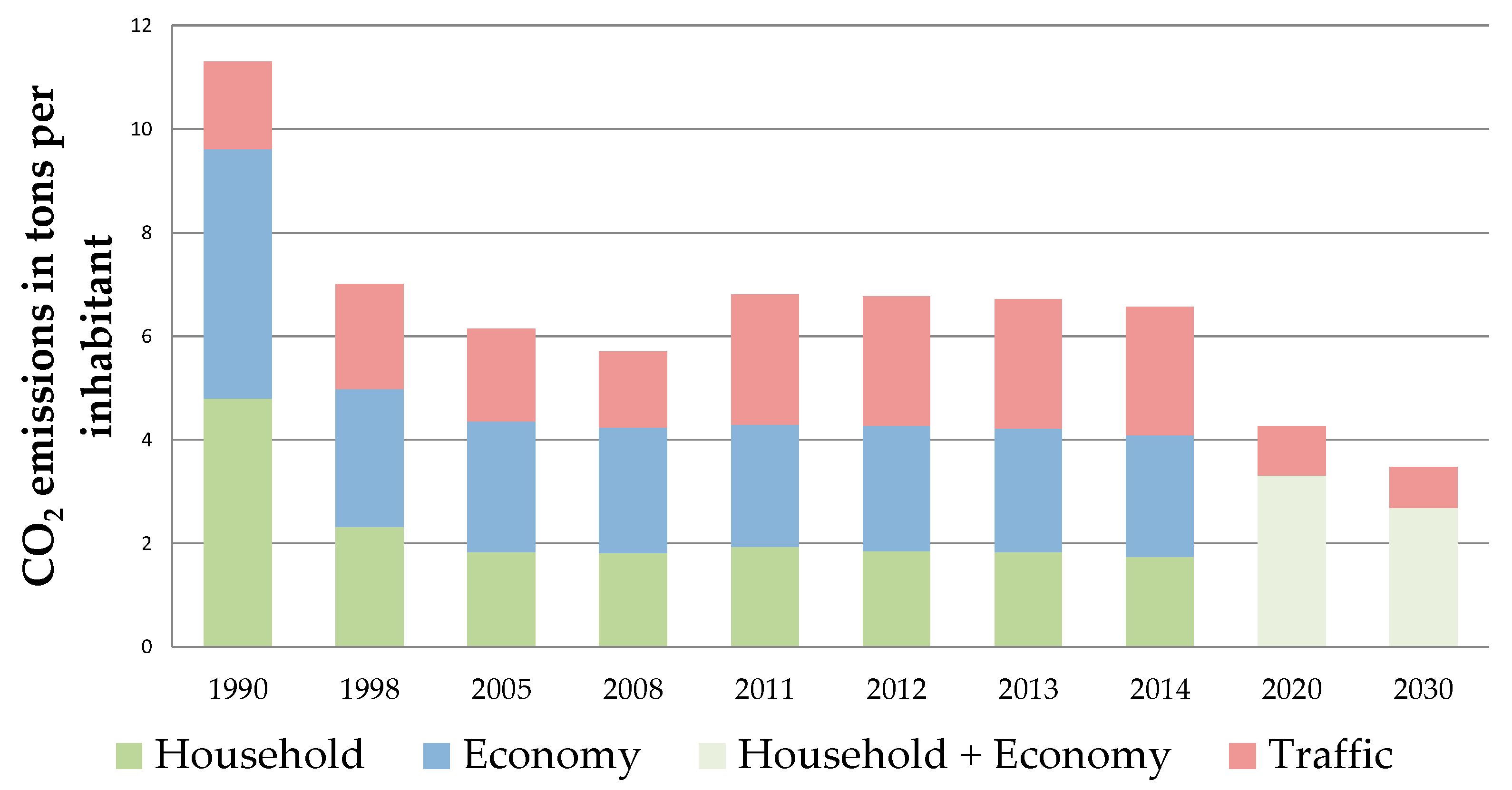 Sustainability 11 06065 g001