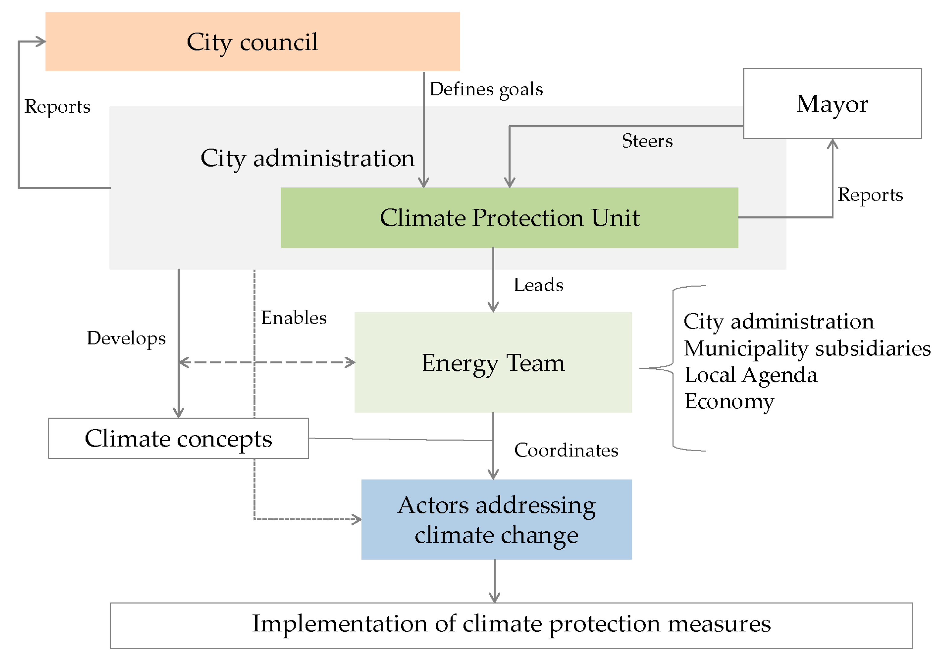 Sustainability 11 06065 g002