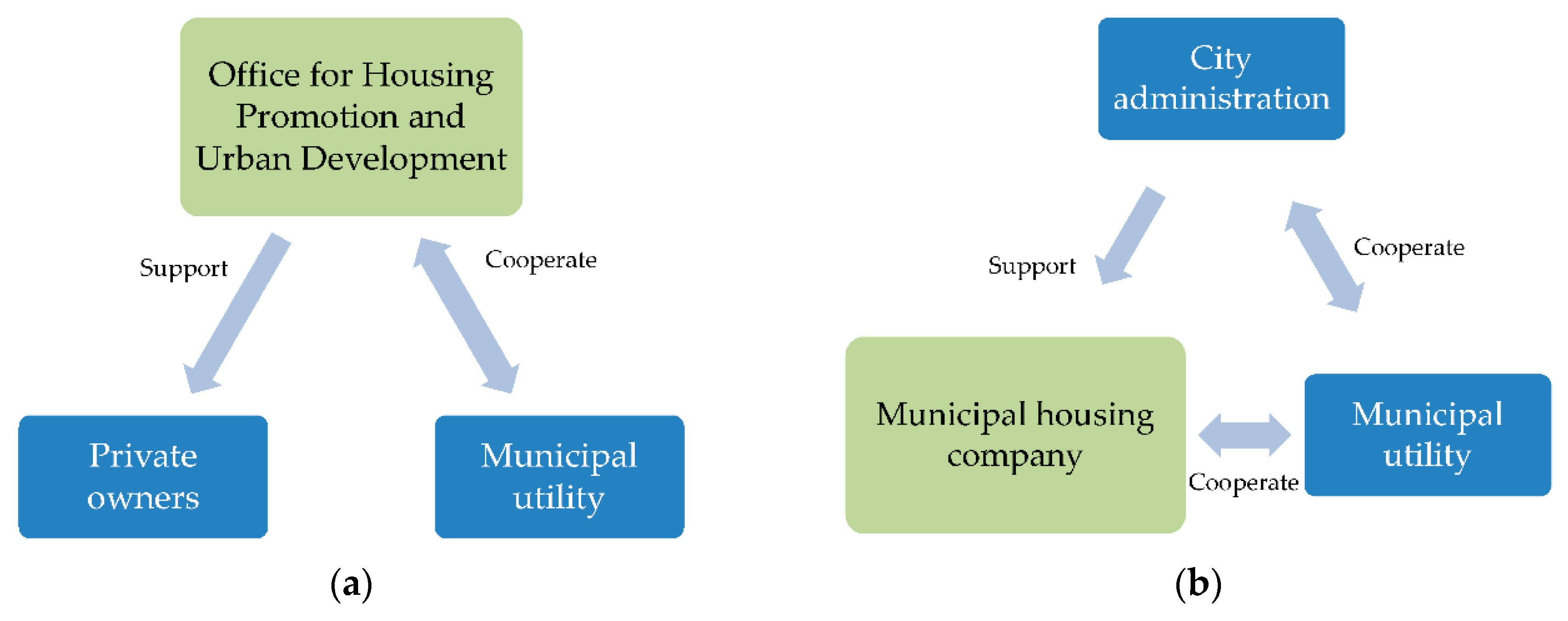 Sustainability 11 06065 g003