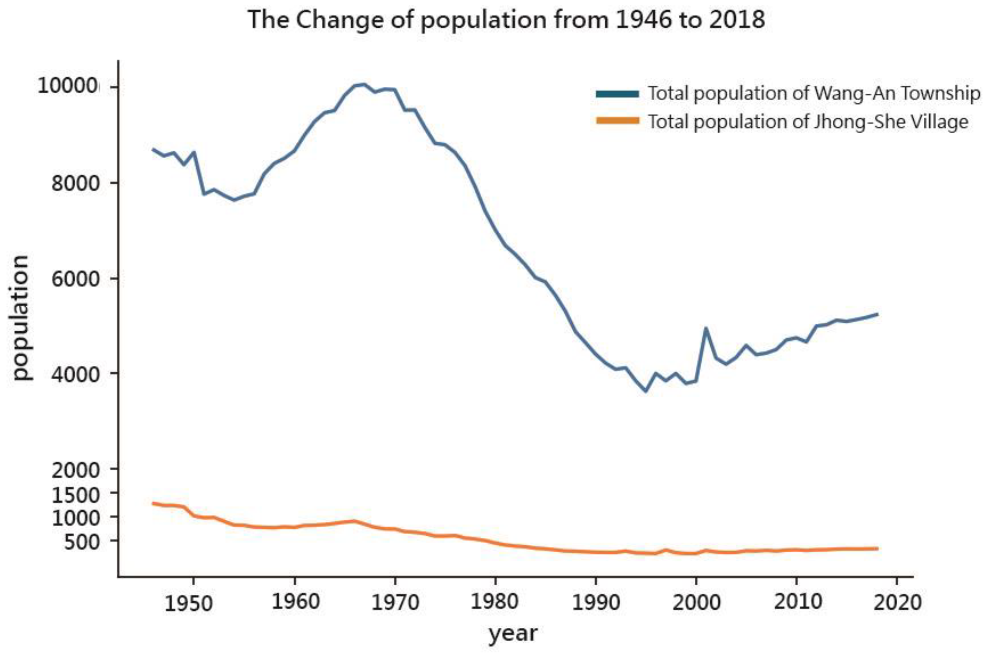 Sustainability 11 06066 g002
