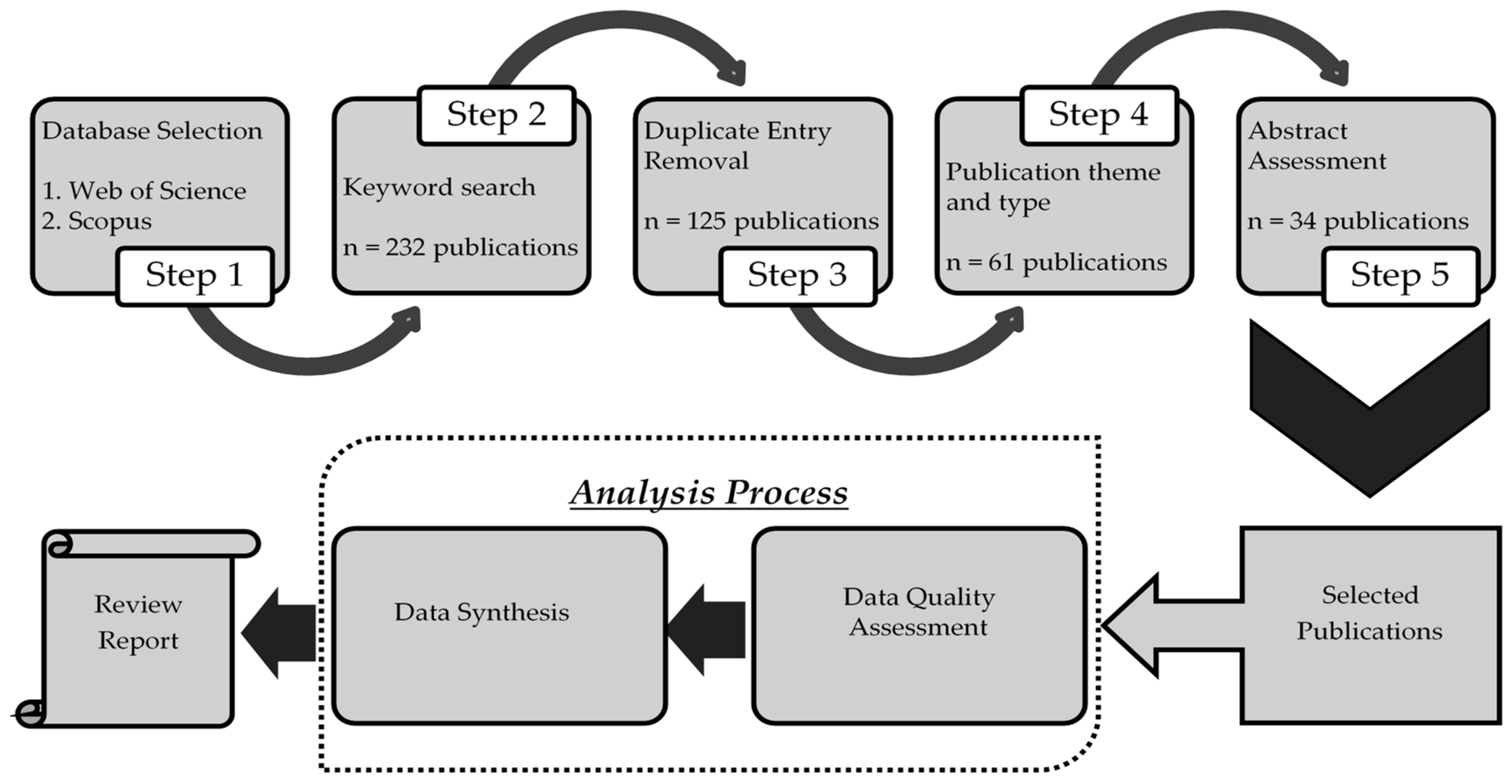 Sustainability 11 06067 g001