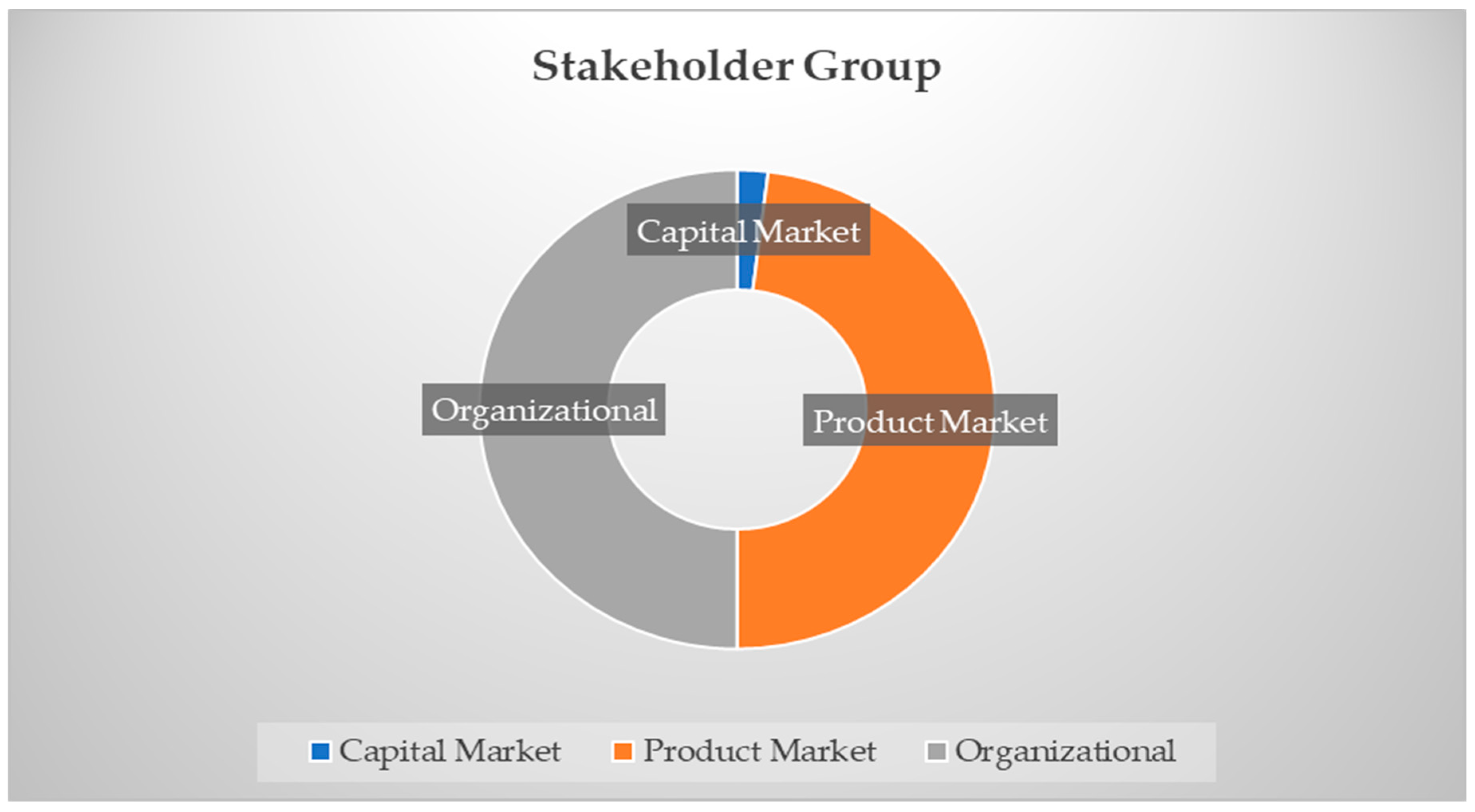 Sustainability 11 06067 g002