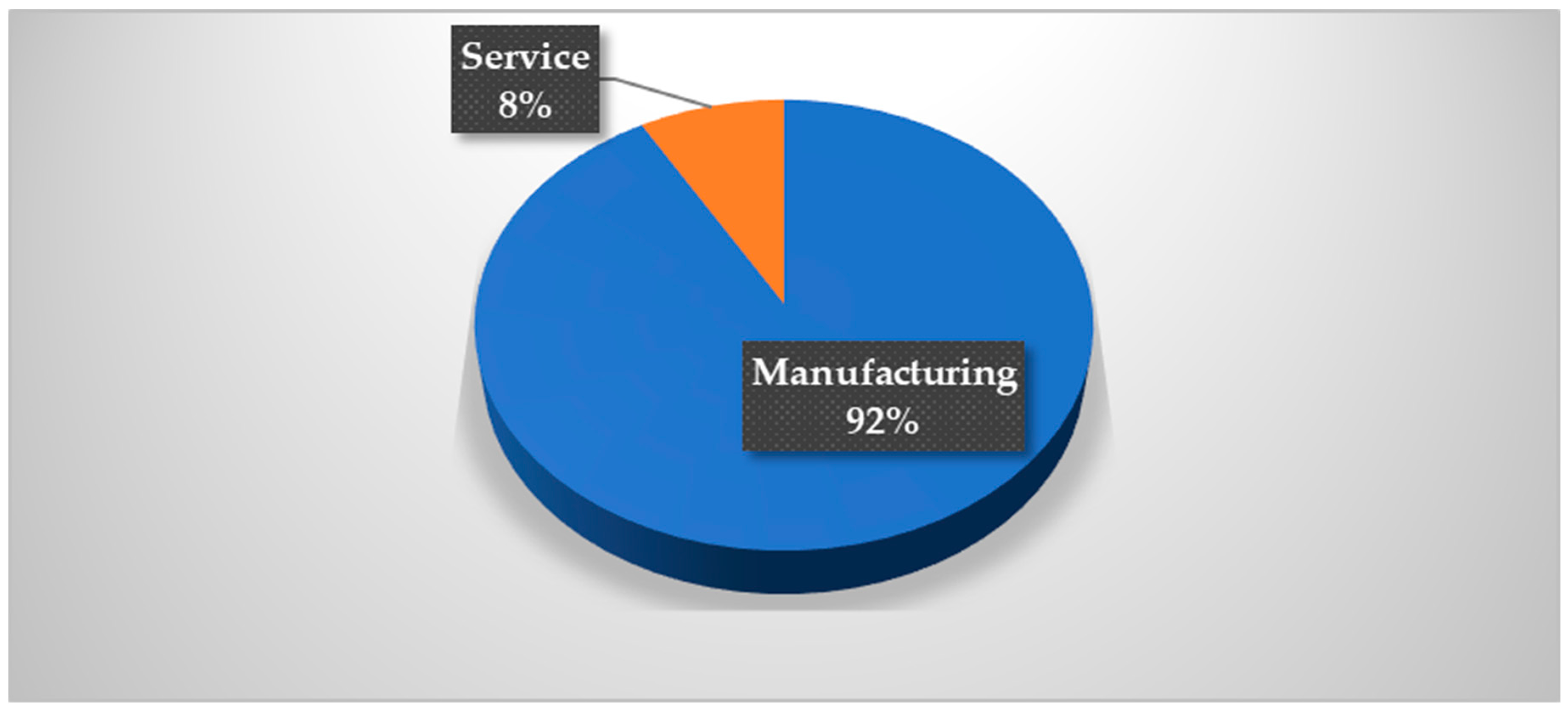 Sustainability 11 06067 g004