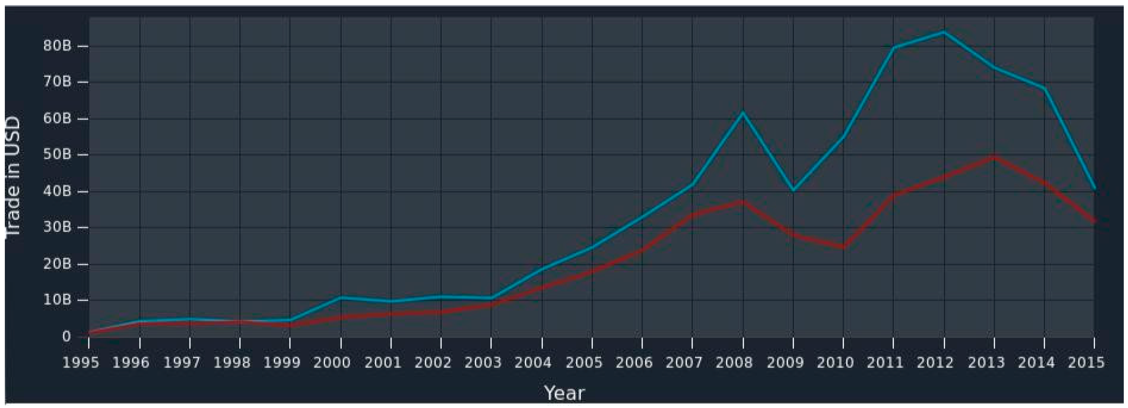 Sustainability 11 06068 g001