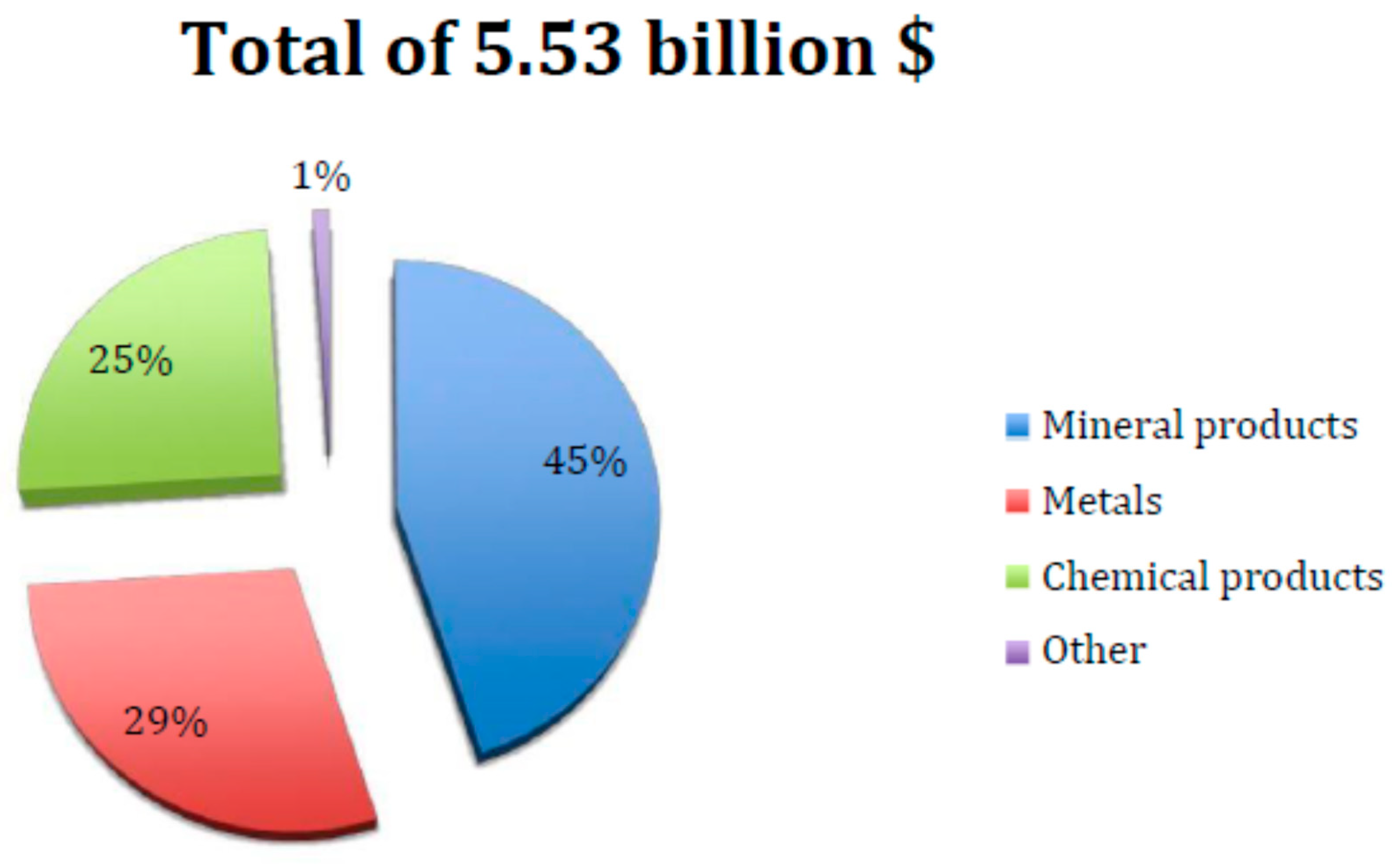 Sustainability 11 06068 g002