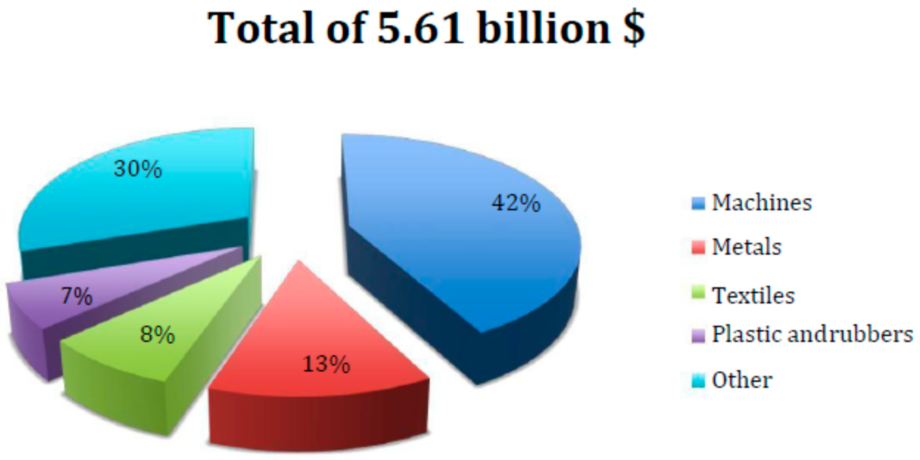 Sustainability 11 06068 g003