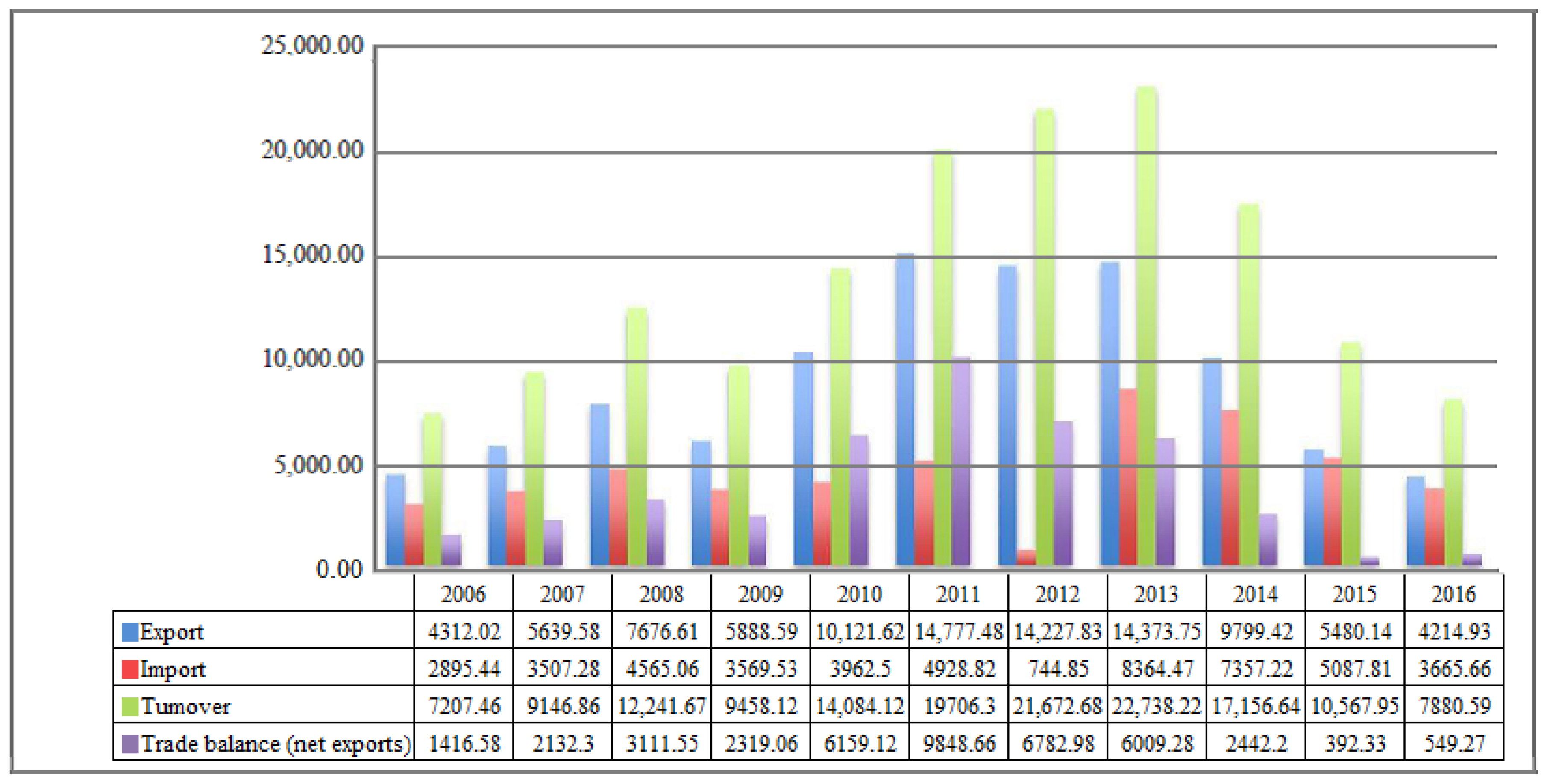 Sustainability 11 06068 g004