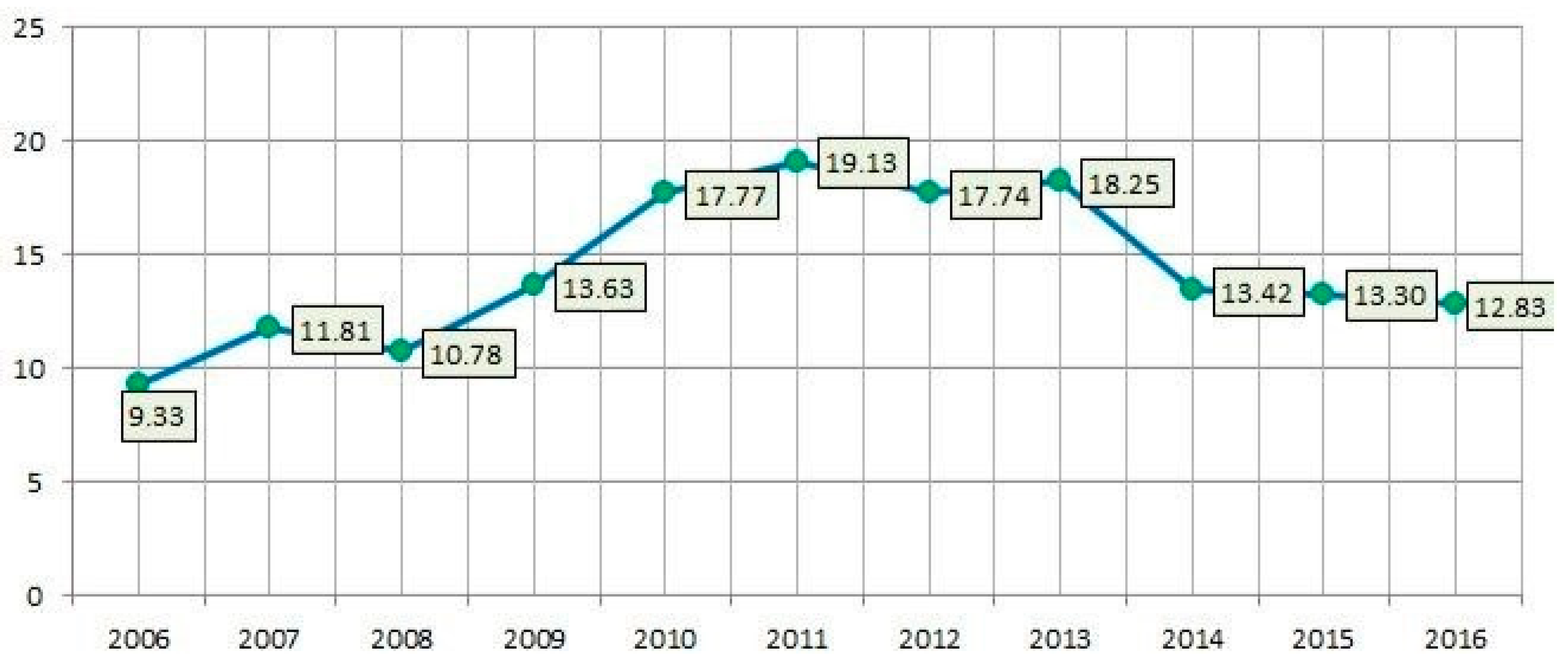 Sustainability 11 06068 g005