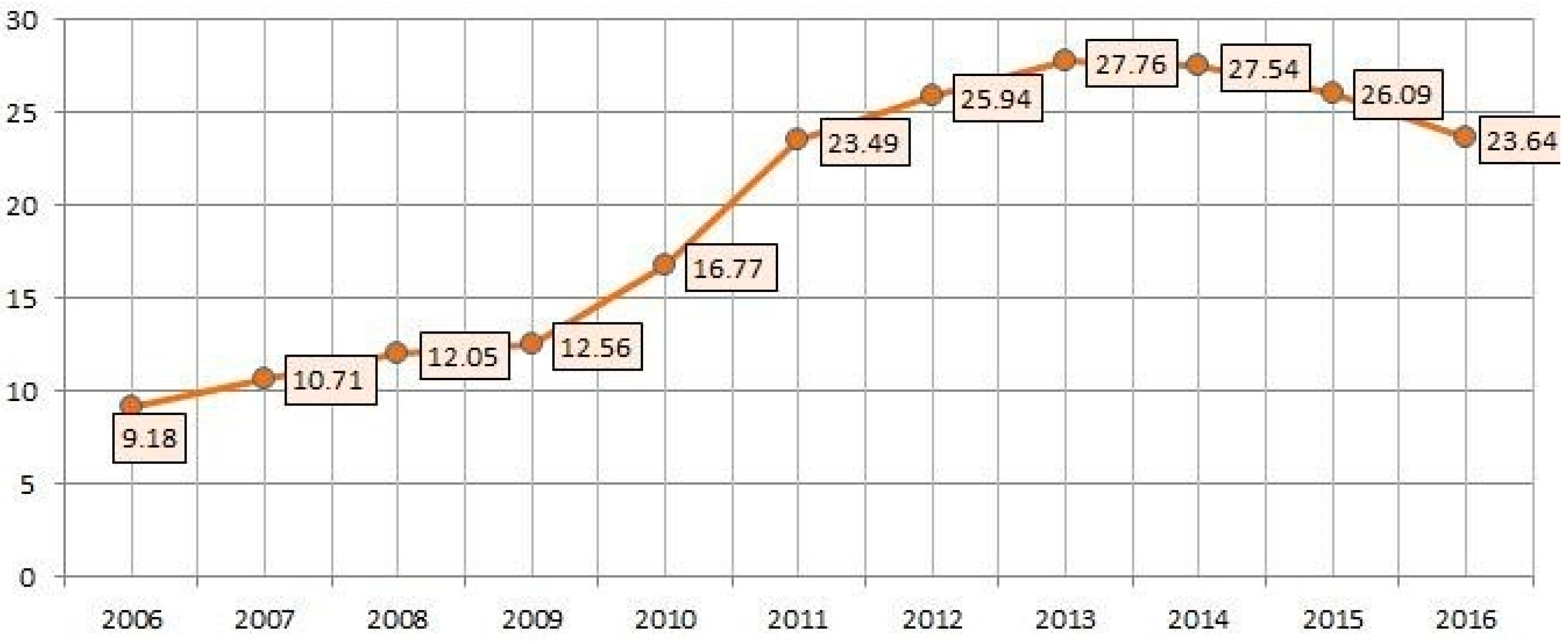 Sustainability 11 06068 g006