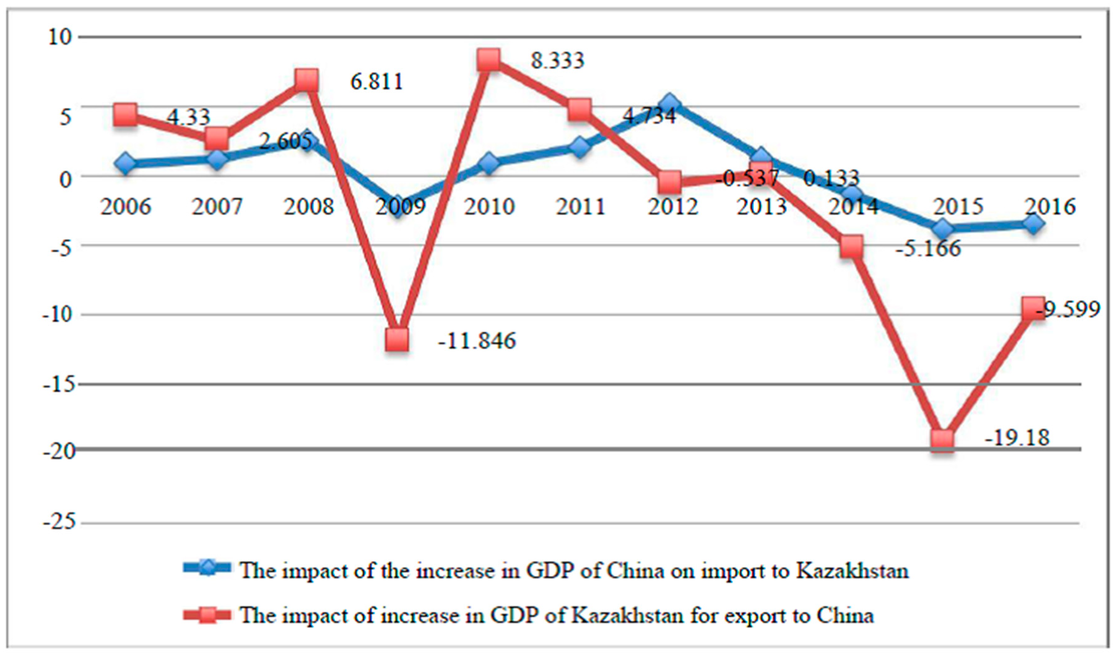 Sustainability 11 06068 g008