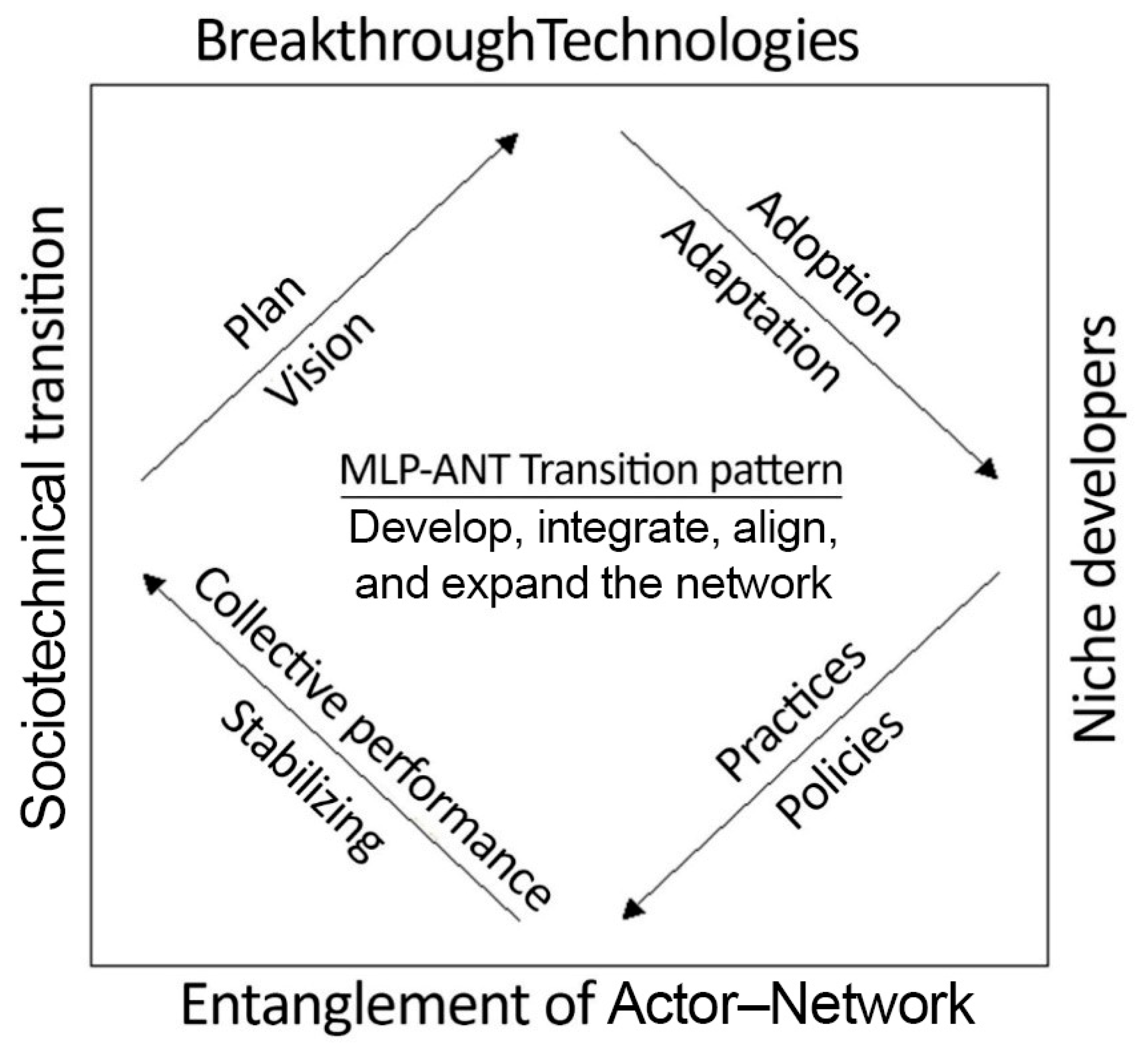Sustainability 11 06070 g001