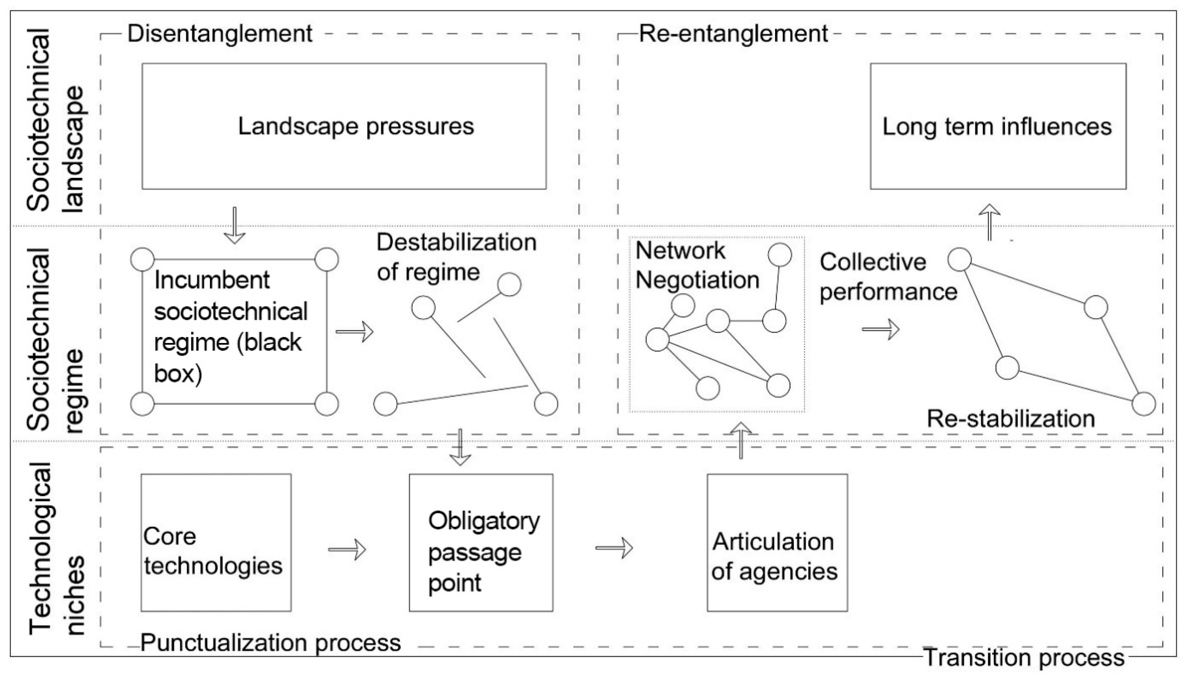 Sustainability 11 06070 g002