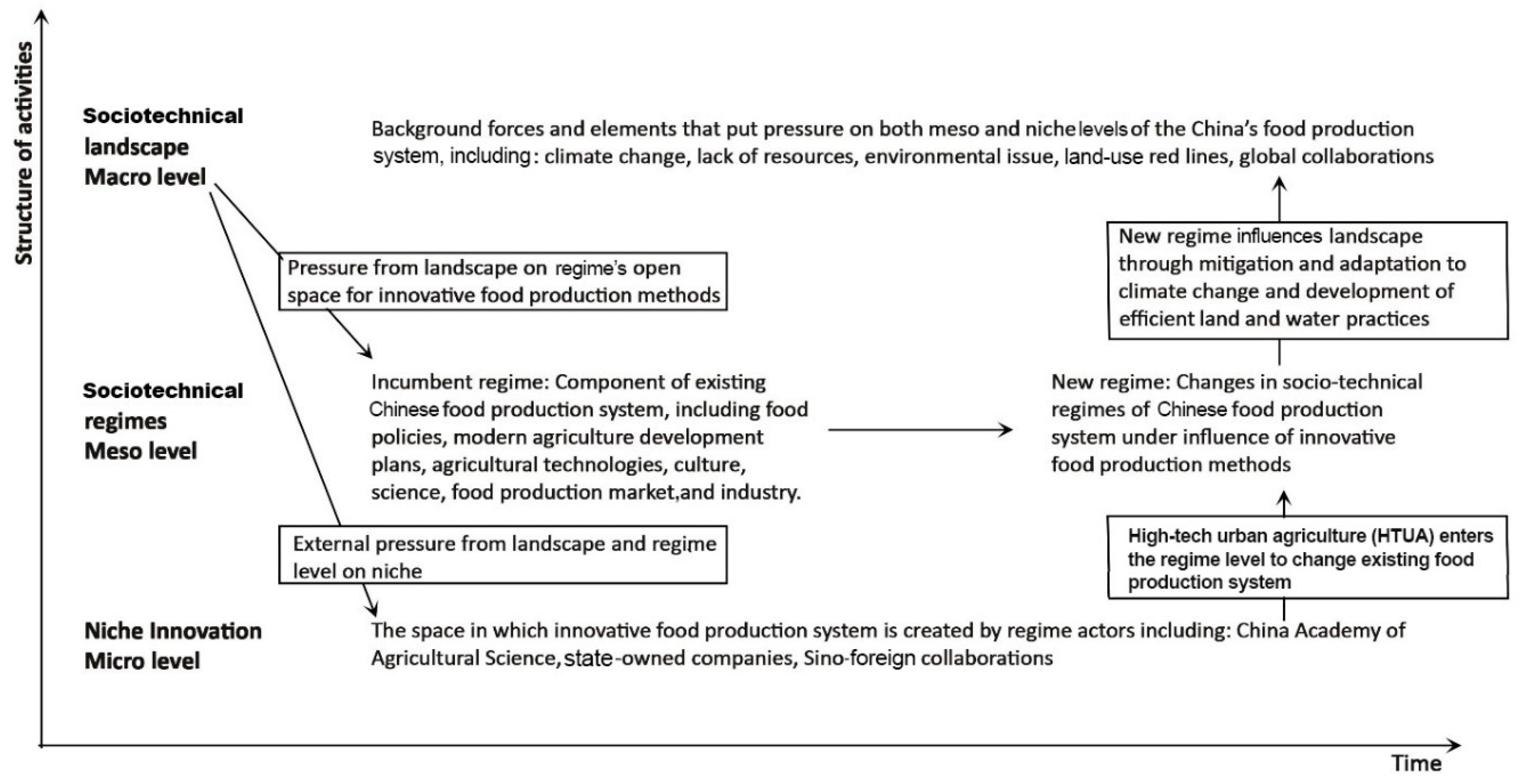 Sustainability 11 06070 g004