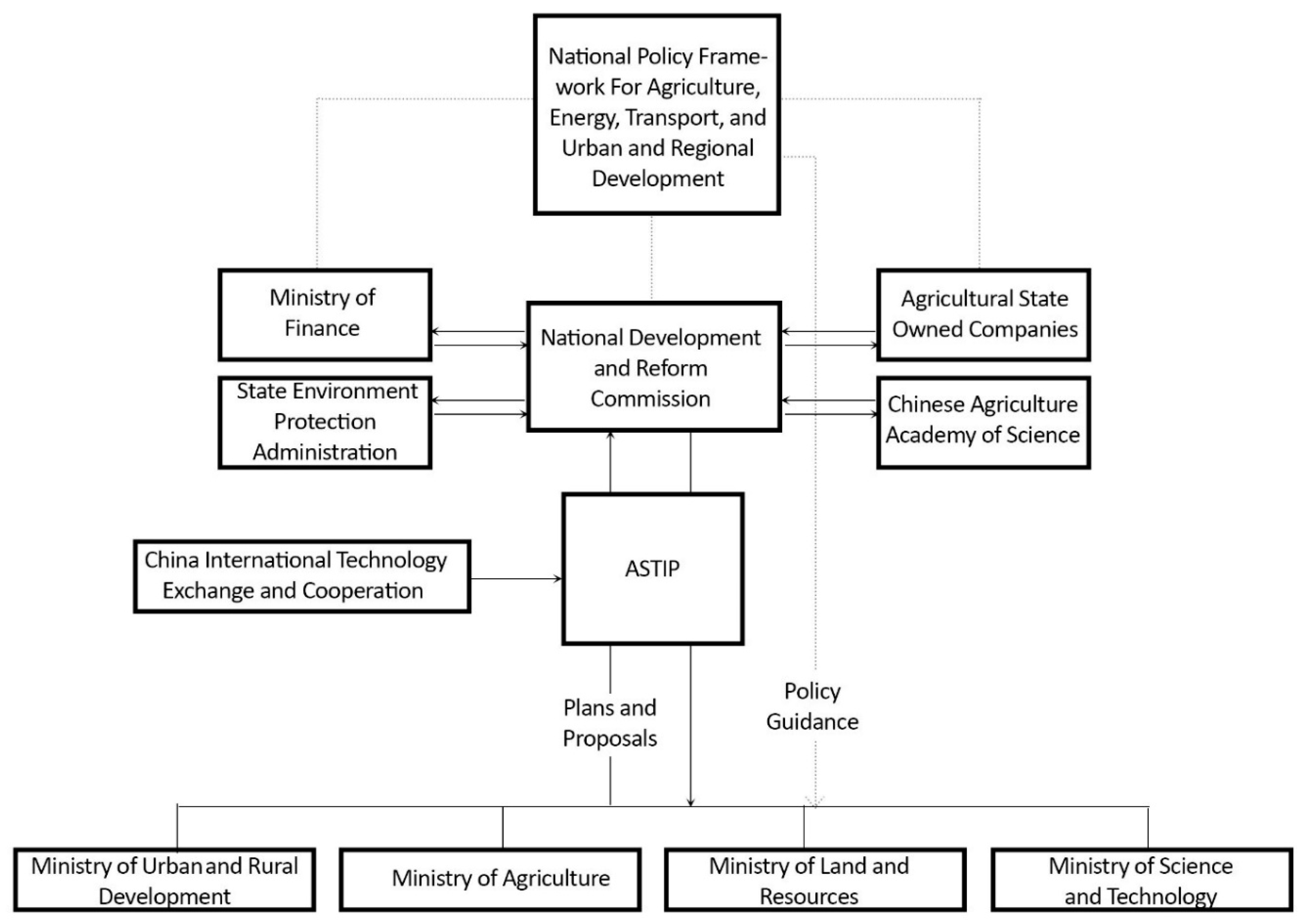 Sustainability 11 06070 g007