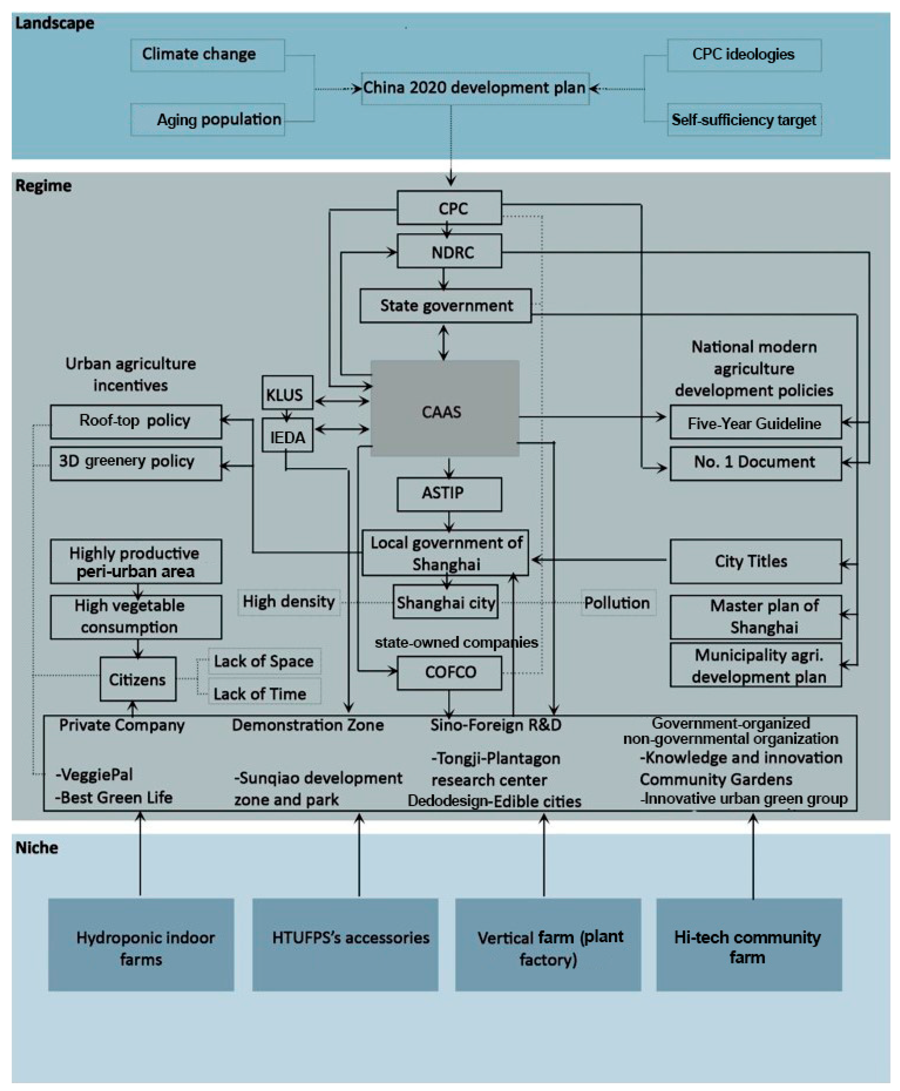 Sustainability 11 06070 g008