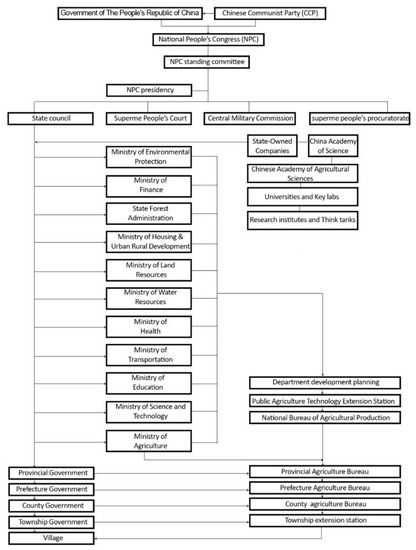 Sustainability 11 06070 g0a1