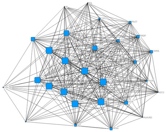 Sustainability 11 06070 g0a2