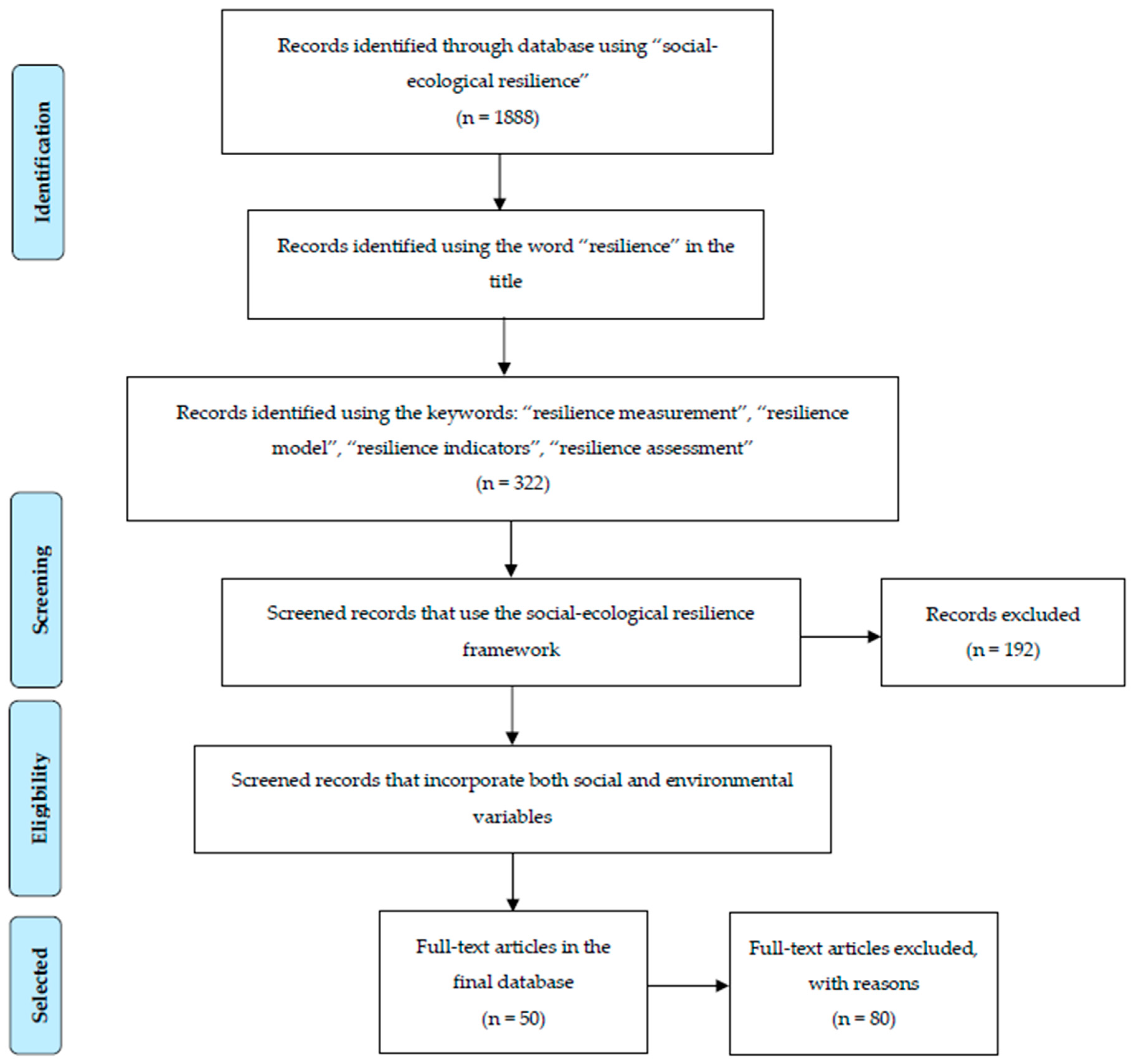 Sustainability 11 06073 g001
