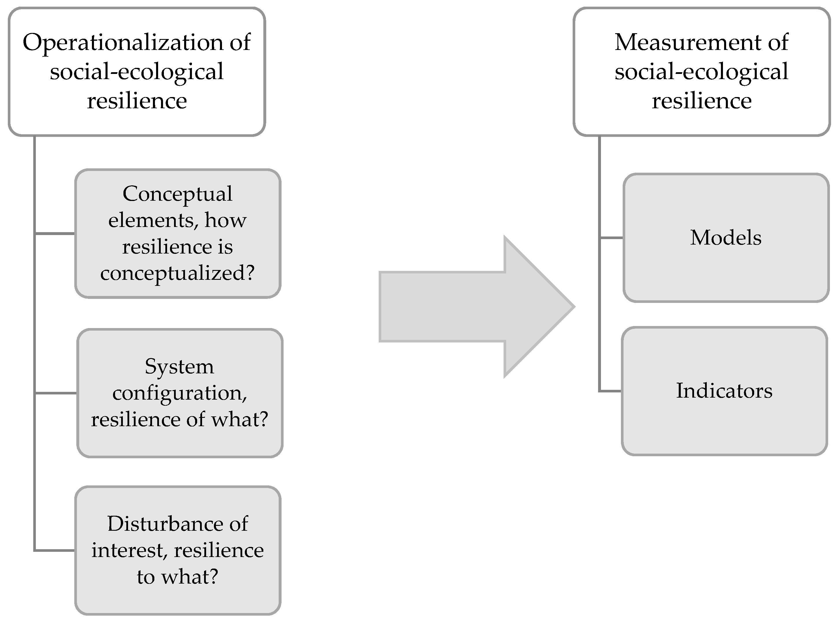 Sustainability 11 06073 g002