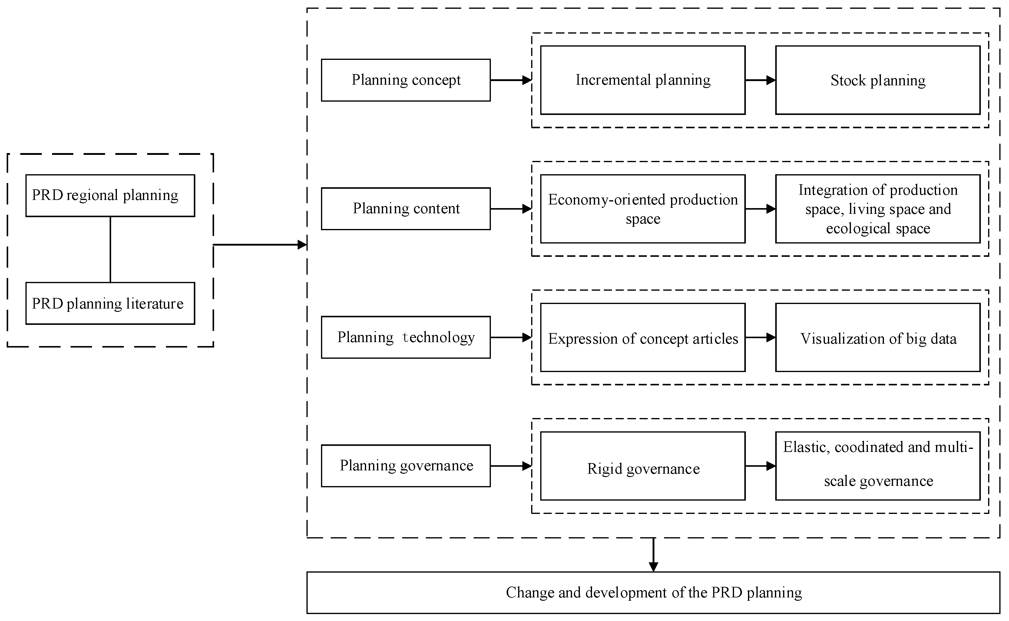 Sustainability 11 06074 g002