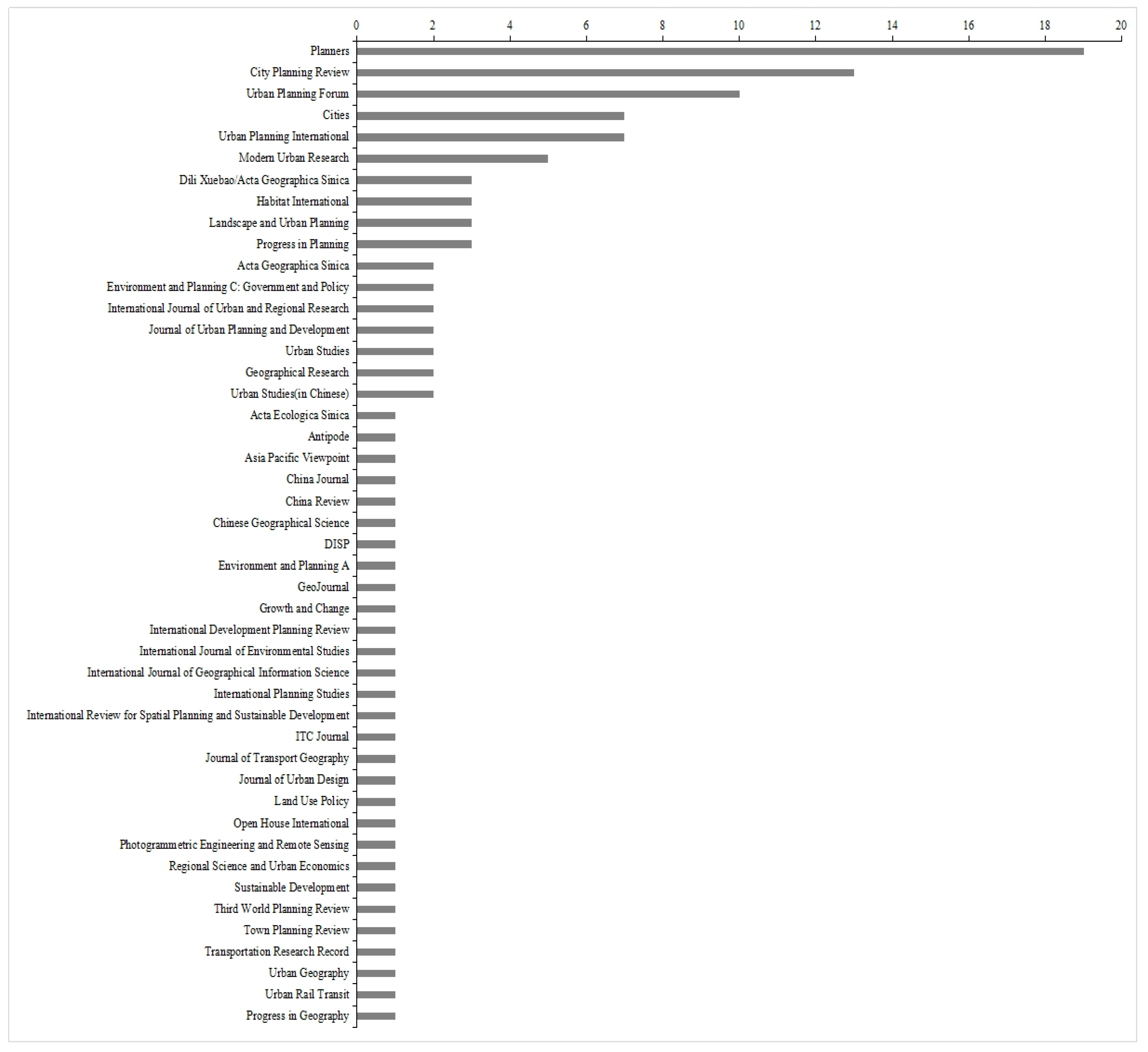 Sustainability 11 06074 g003