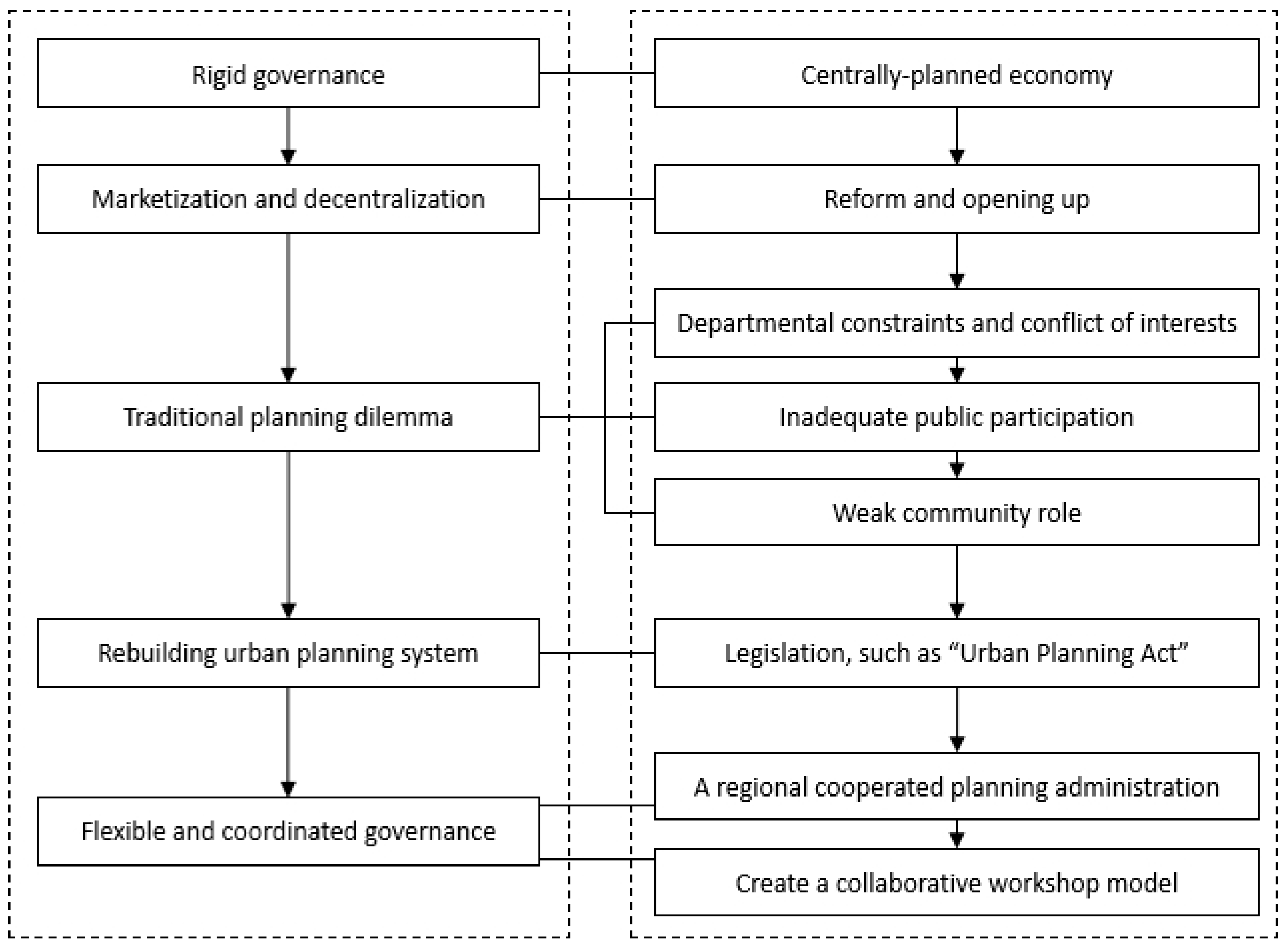 Sustainability 11 06074 g004