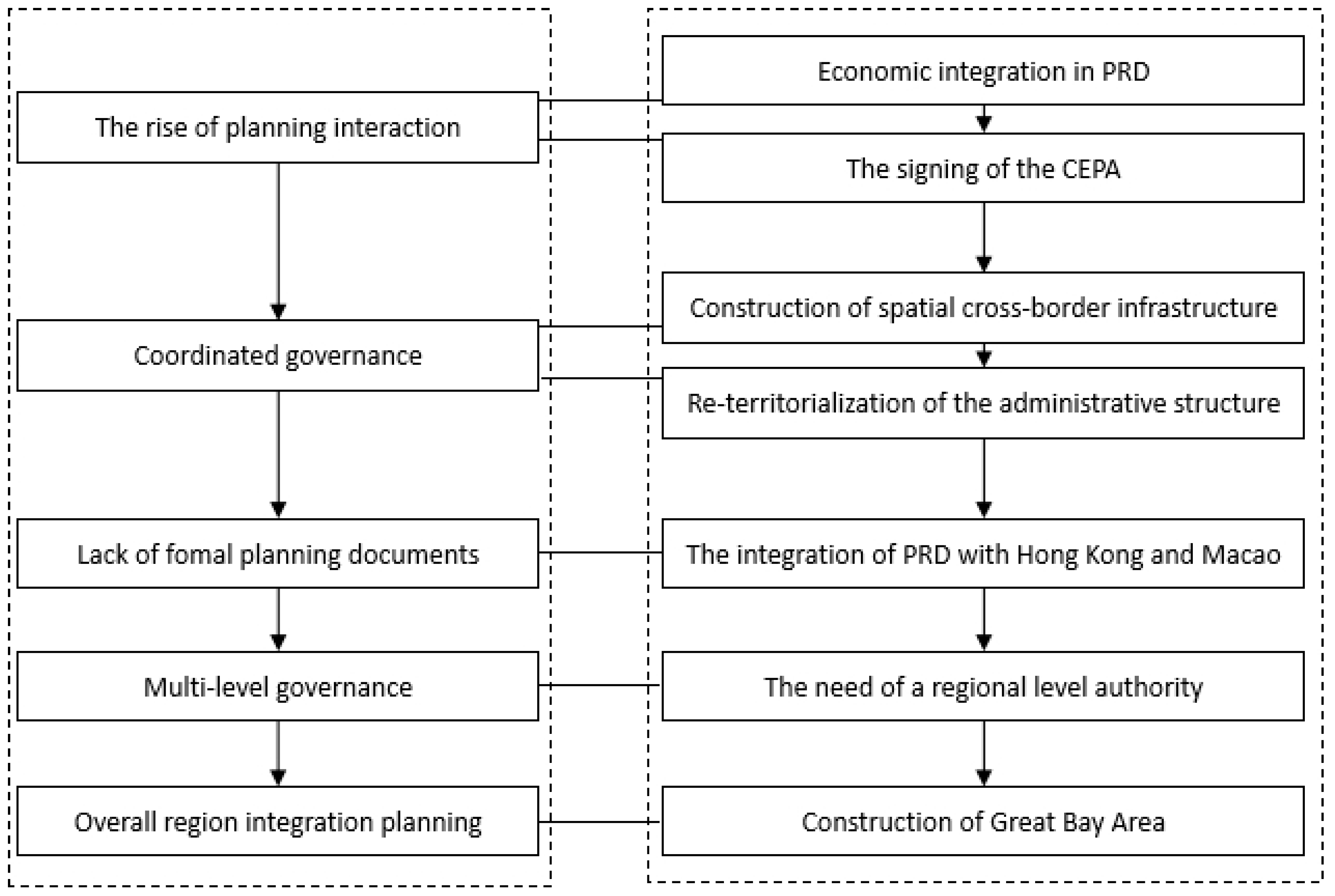 Sustainability 11 06074 g005