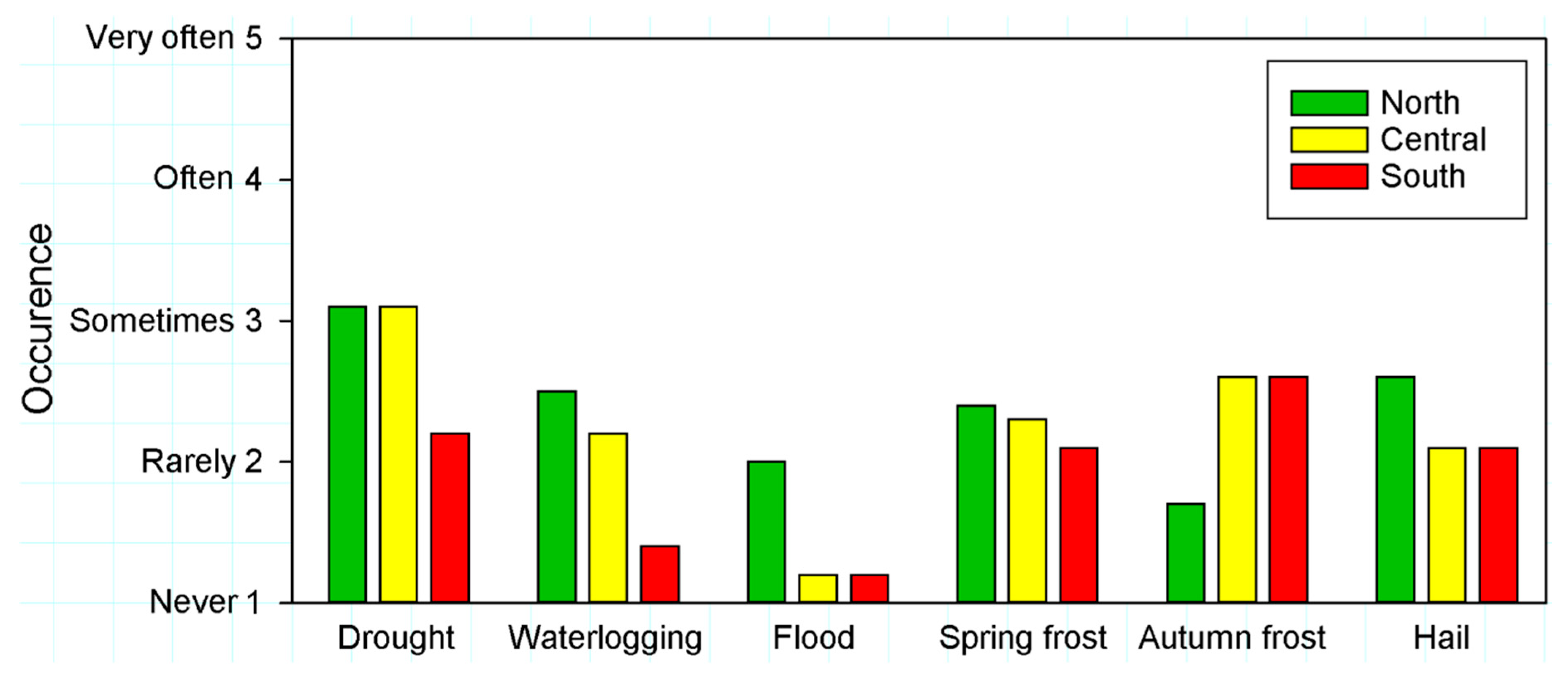 Sustainability 11 06079 g002
