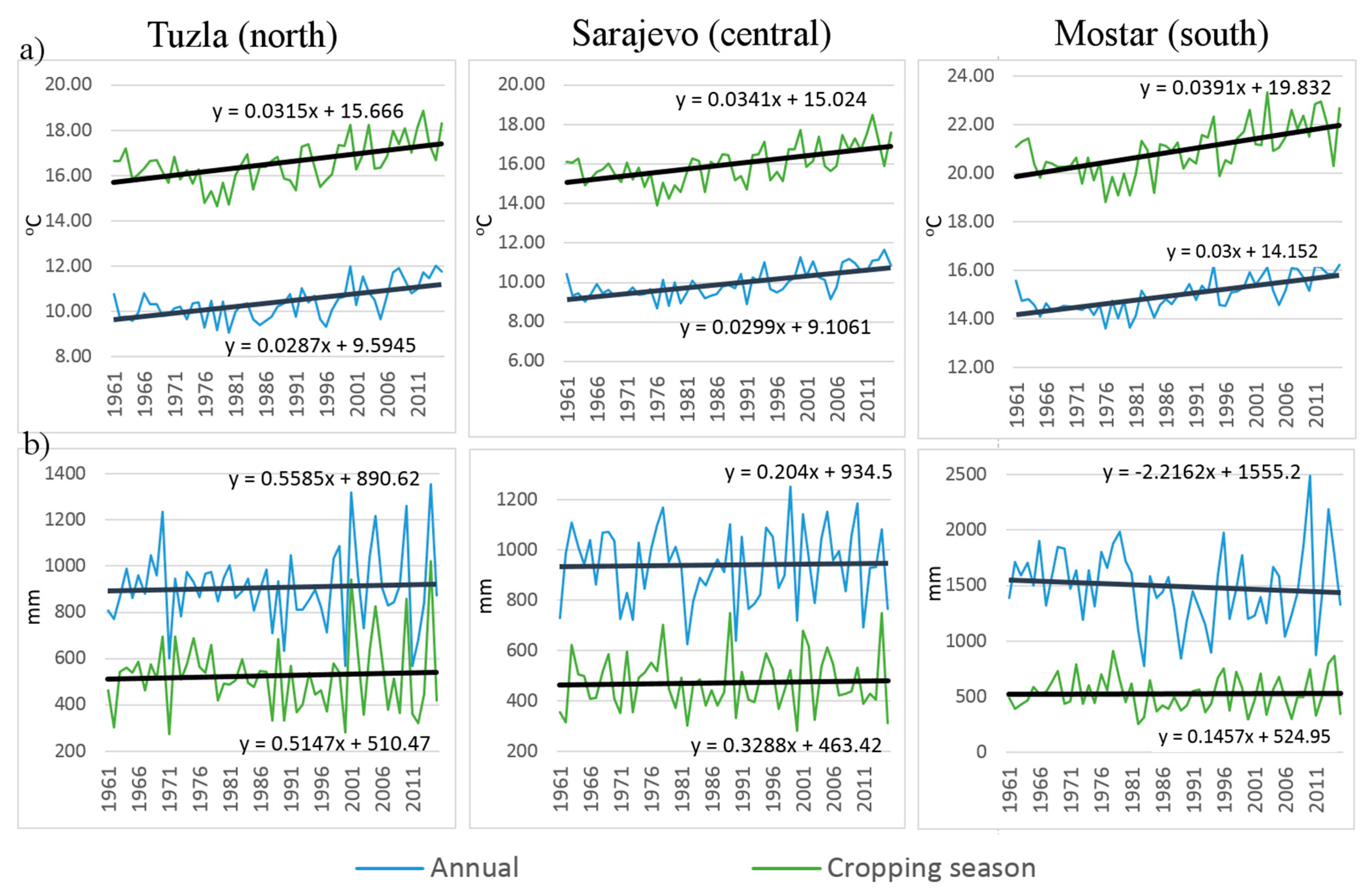 Sustainability 11 06079 g003