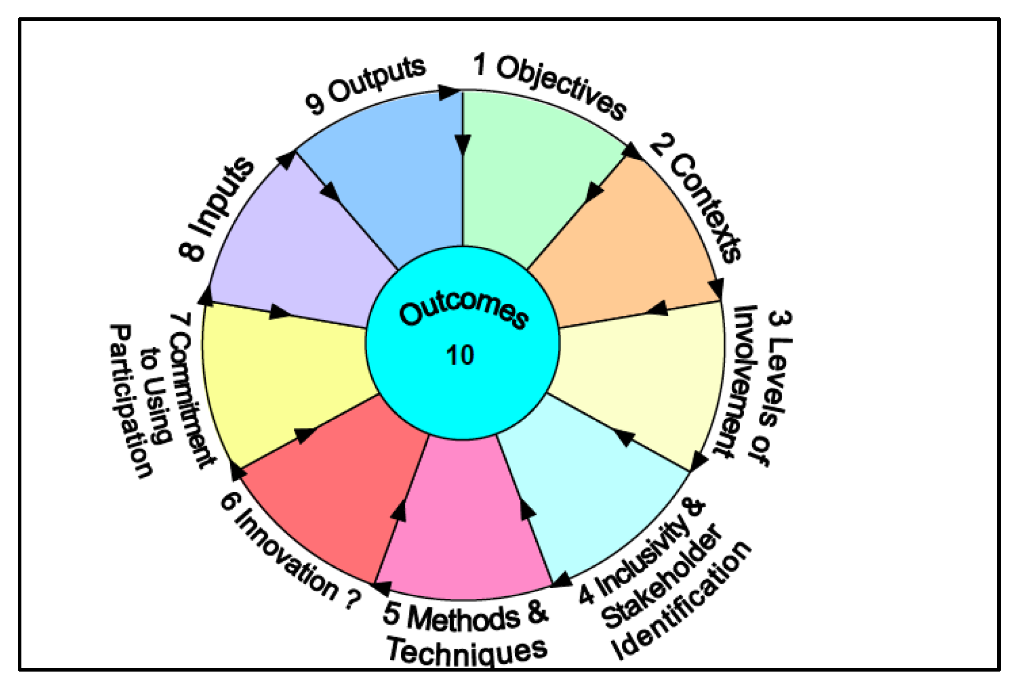 Sustainability 11 06080 g002