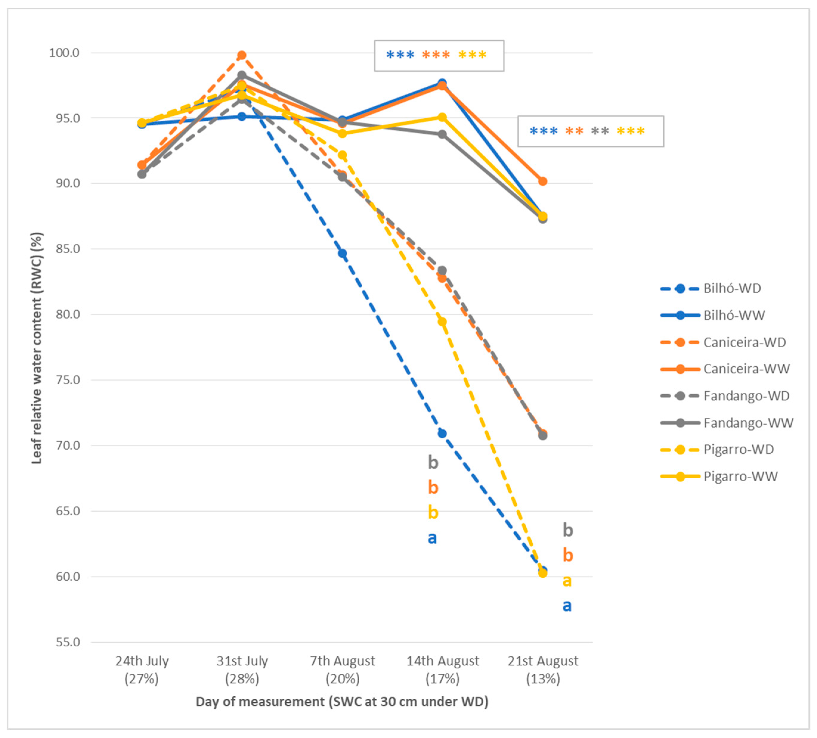 Sustainability 11 06081 g005