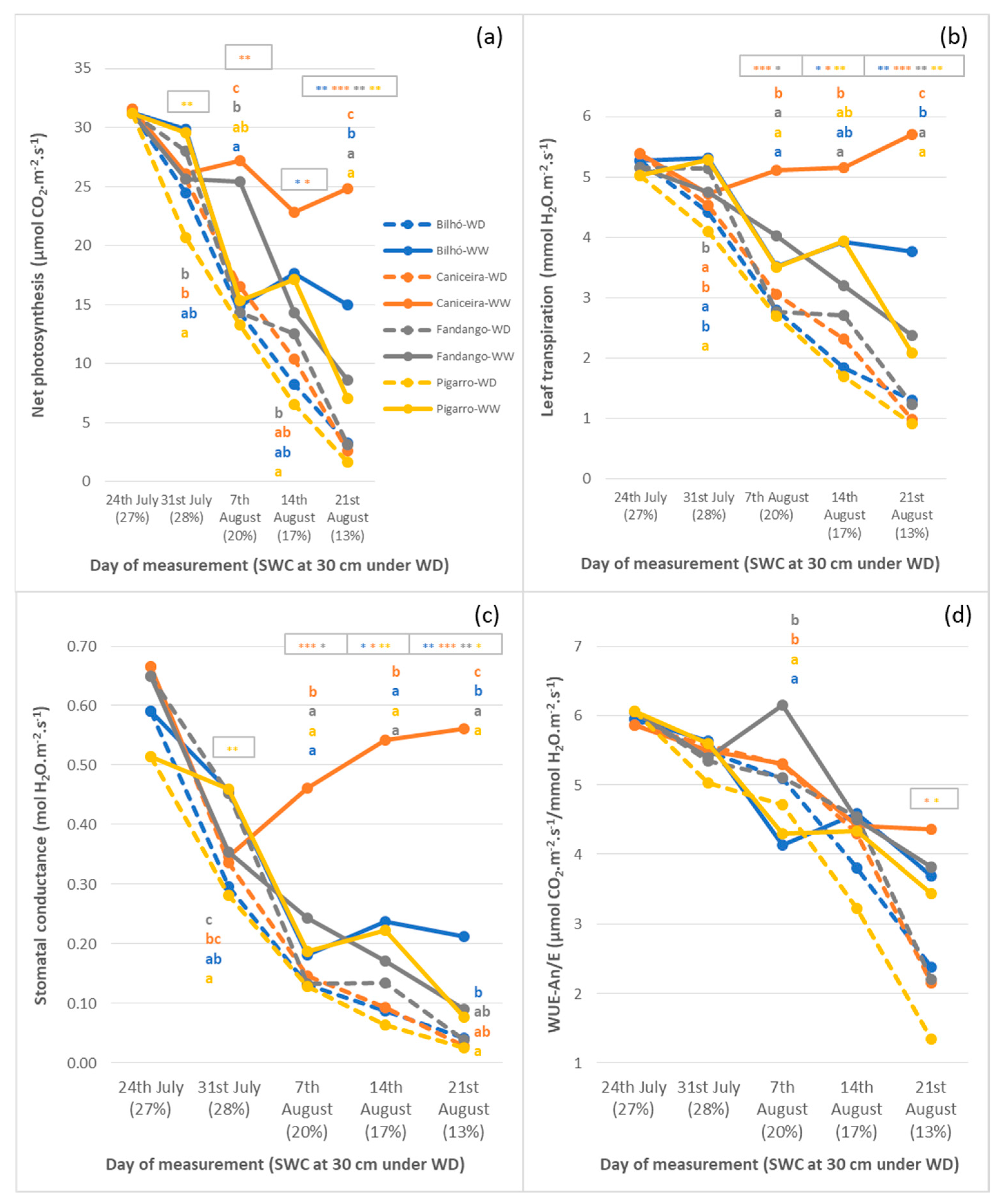 Sustainability 11 06081 g006