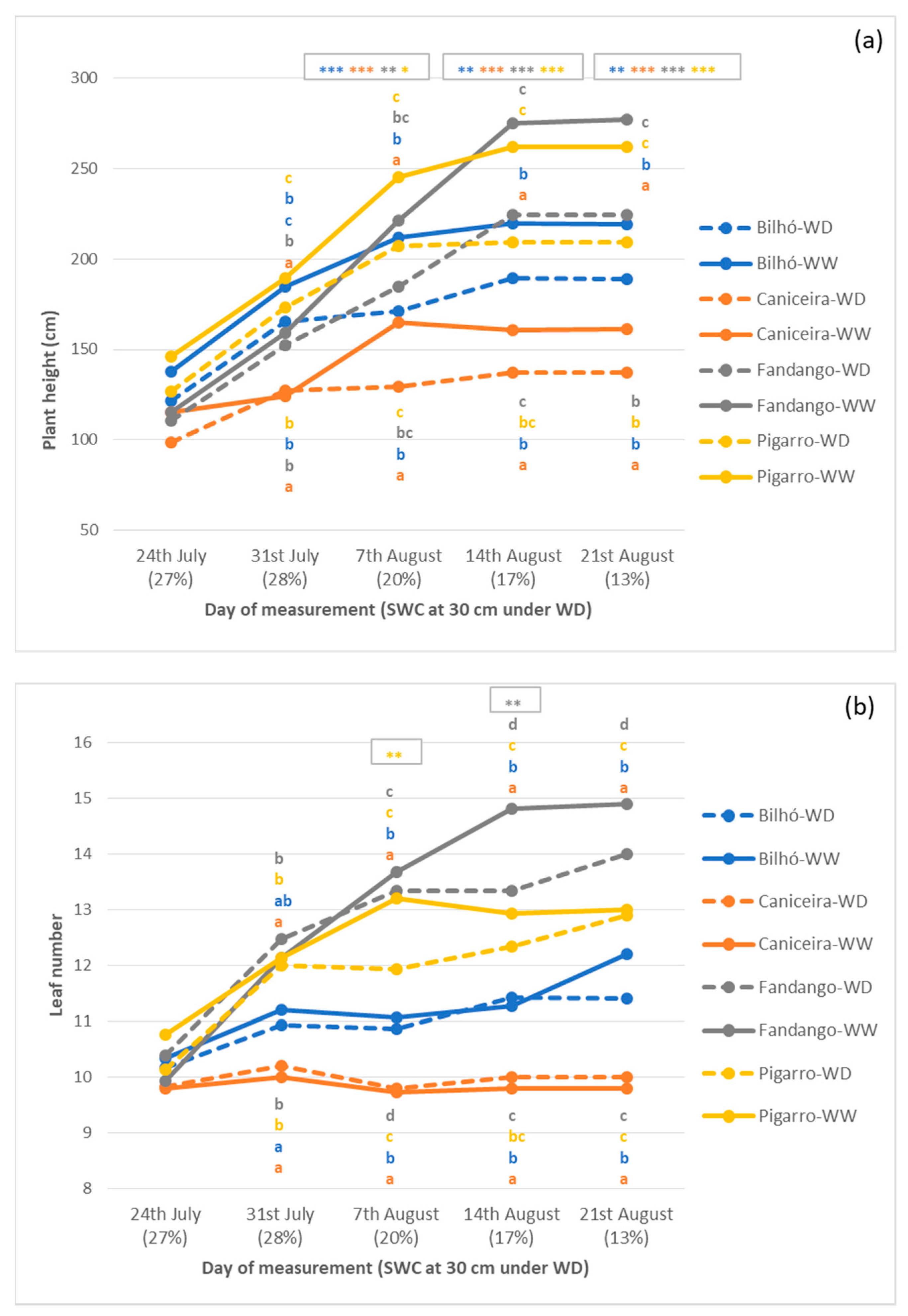 Sustainability 11 06081 g007