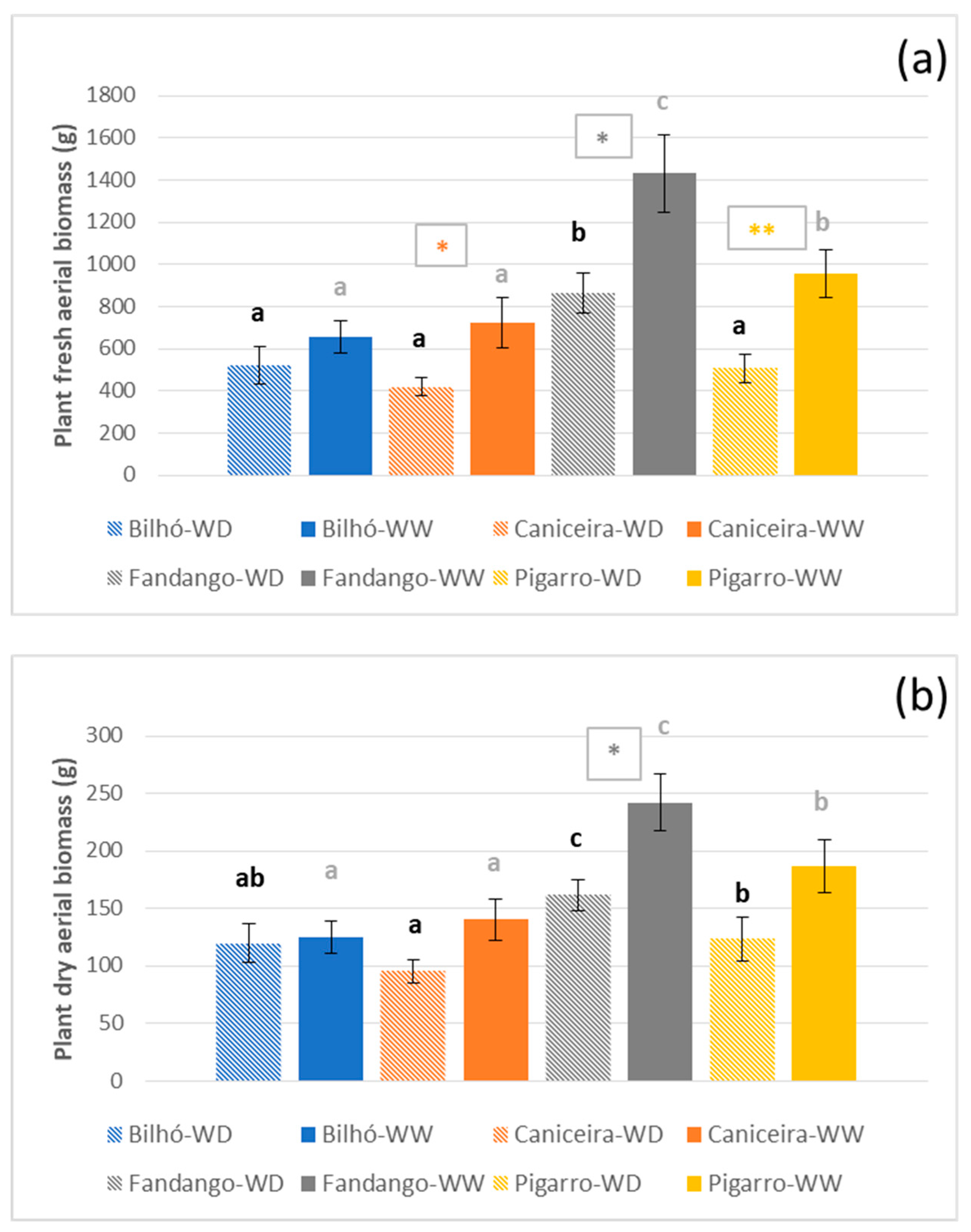 Sustainability 11 06081 g008