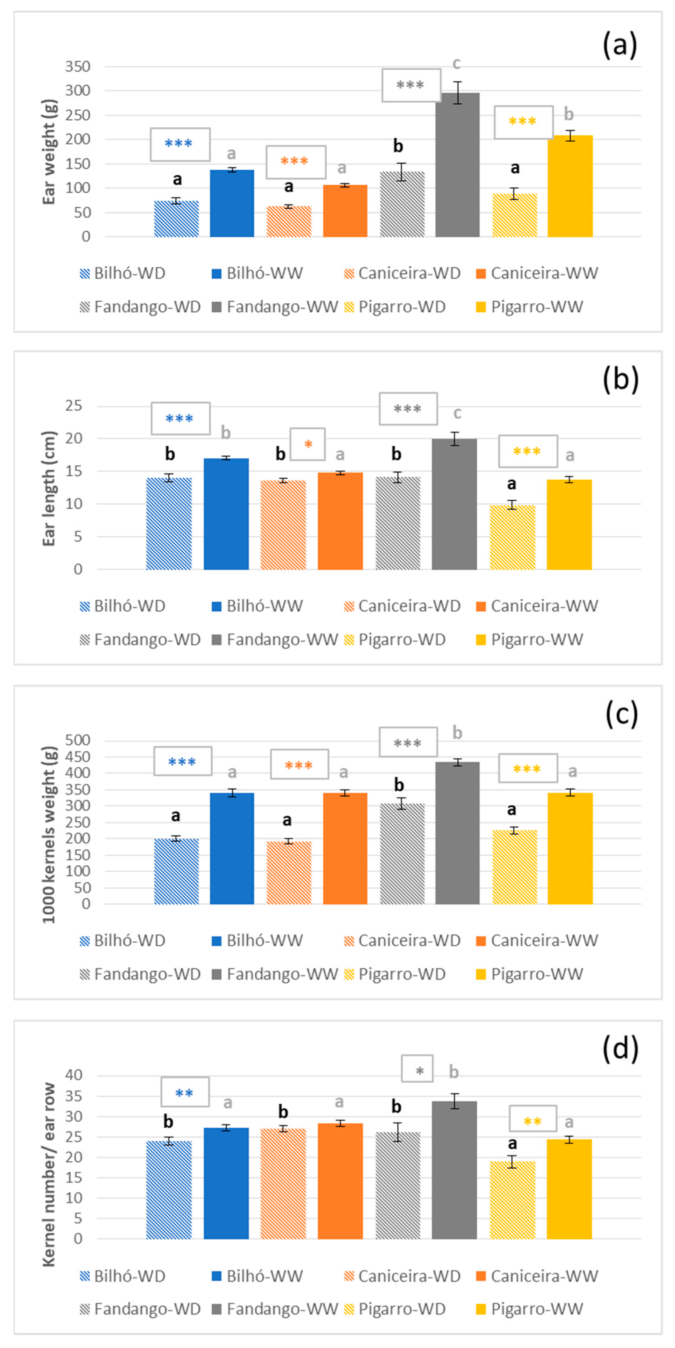 Sustainability 11 06081 g009