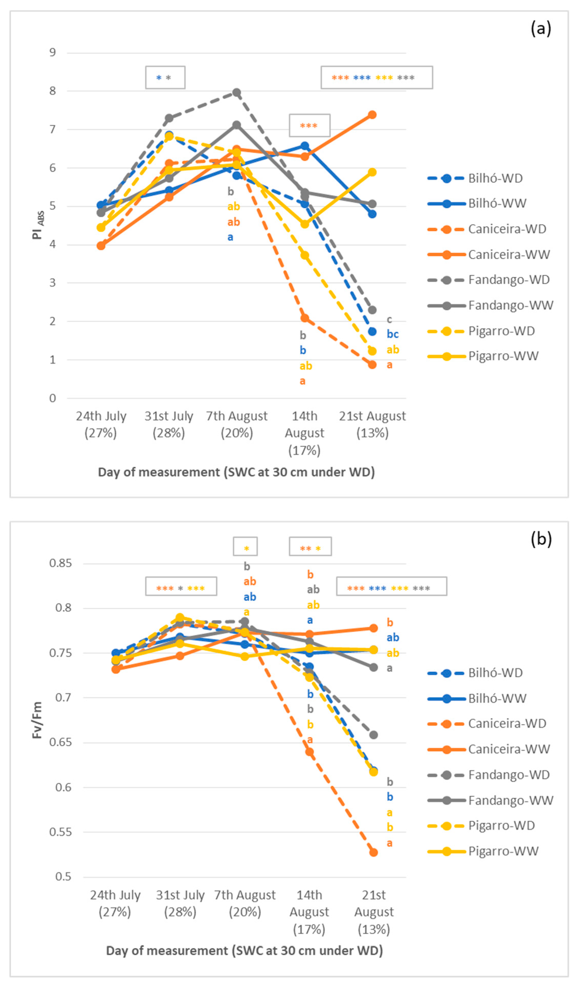 Sustainability 11 06081 g010