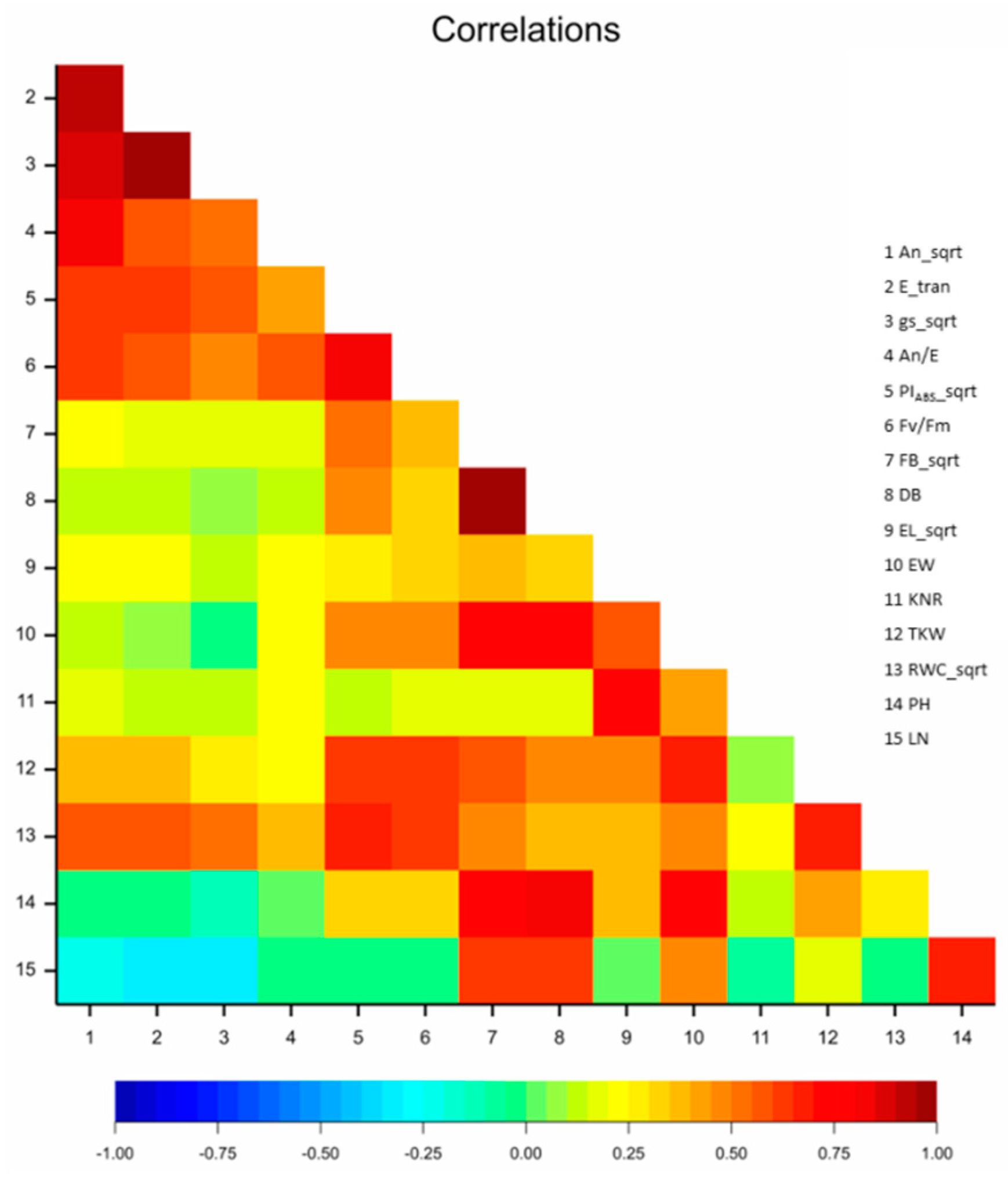 Sustainability 11 06081 g011