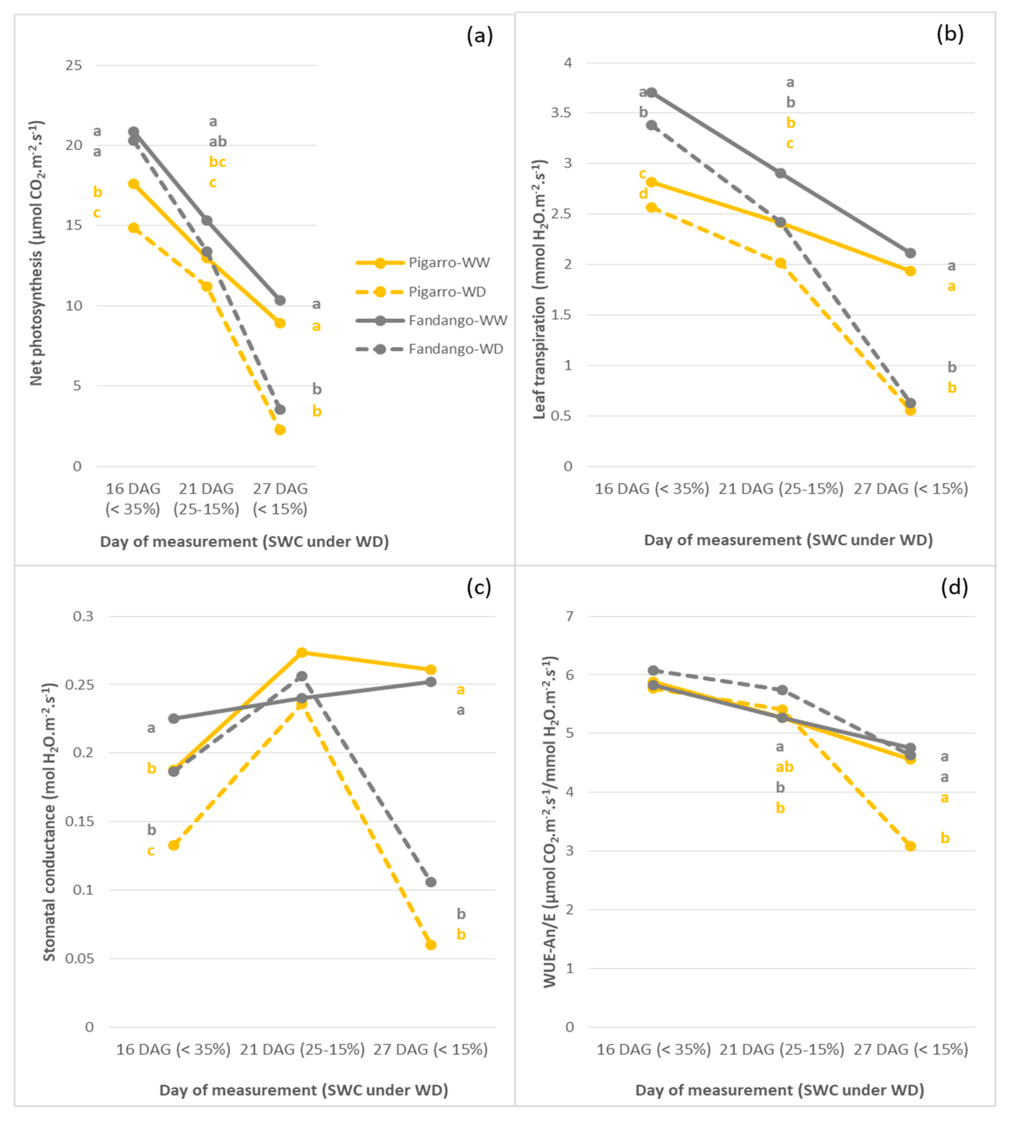 Sustainability 11 06081 g015