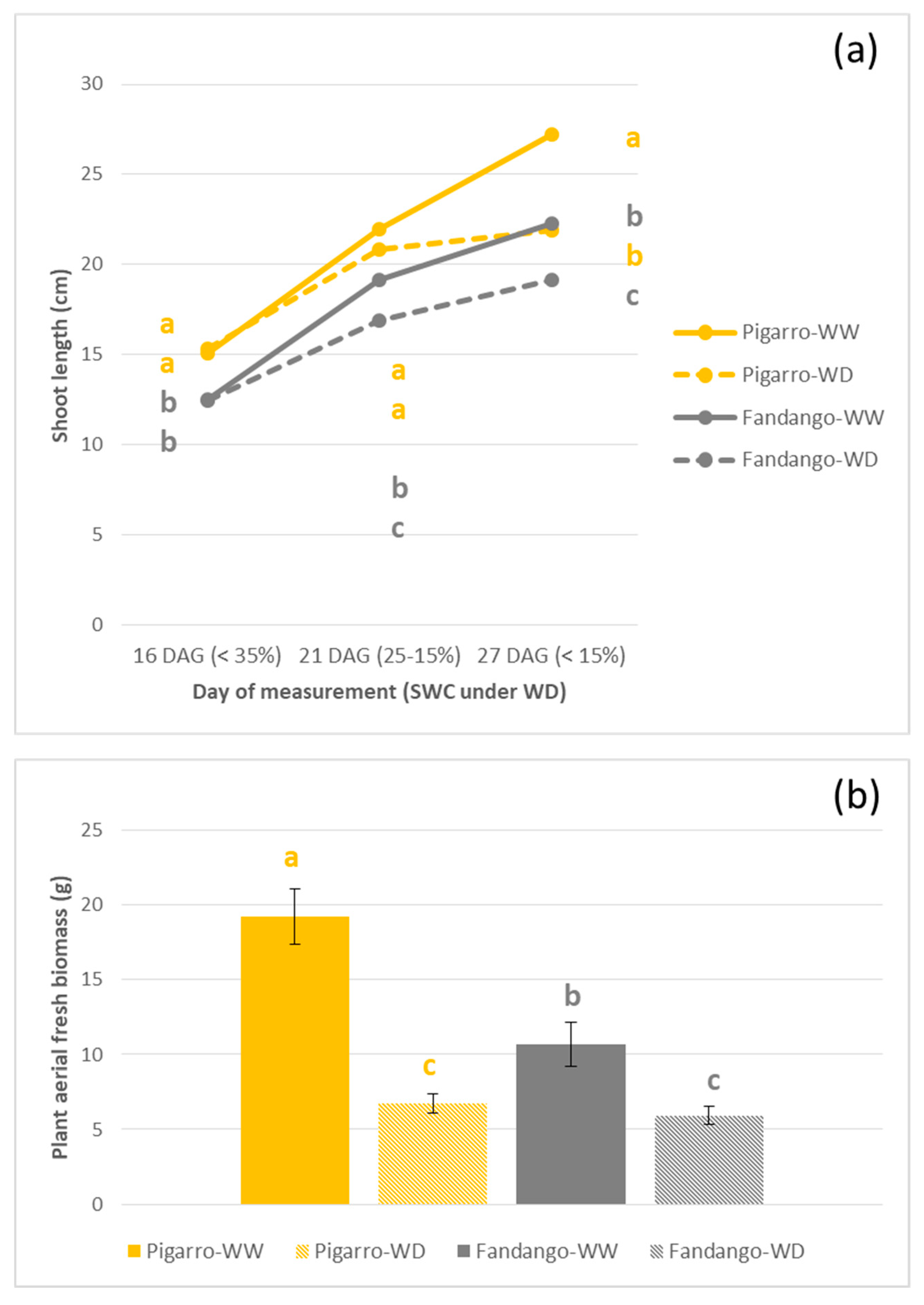 Sustainability 11 06081 g017