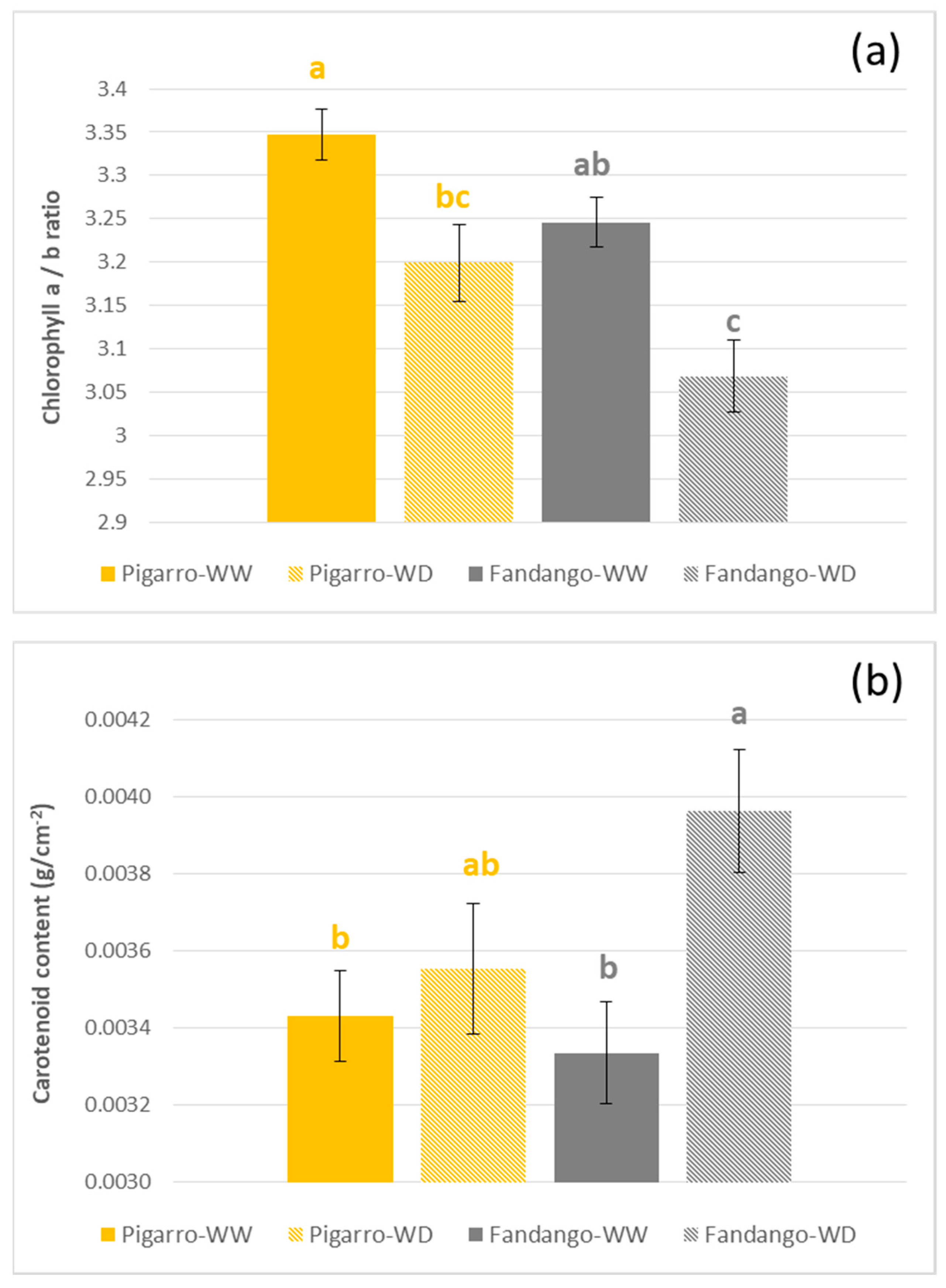 Sustainability 11 06081 g018