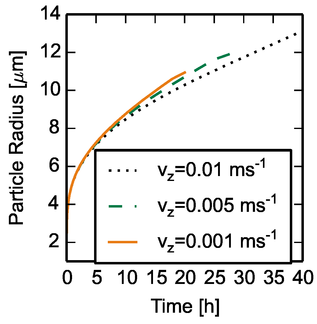 Sustainability 11 06082 g003